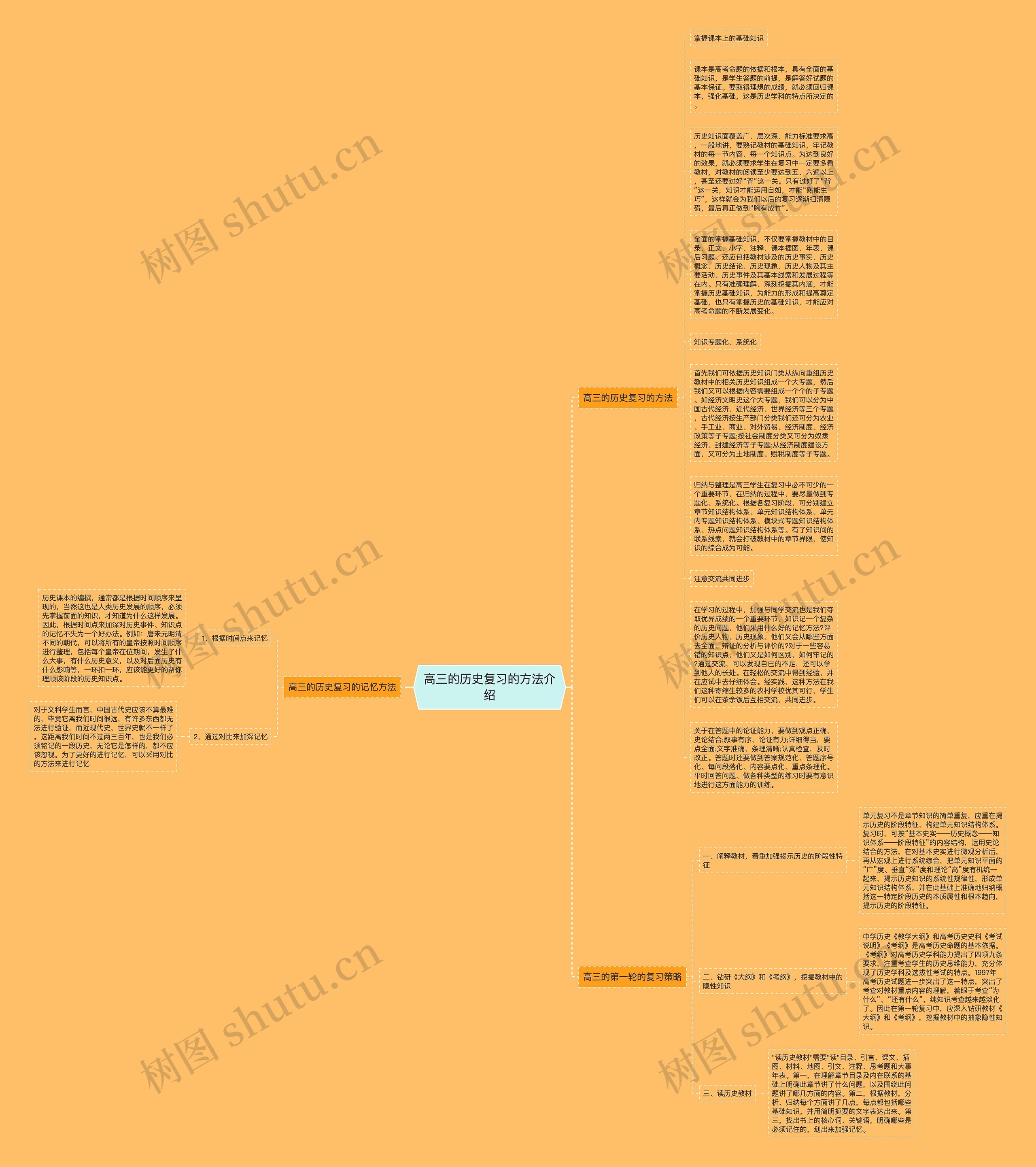 高三的历史复习的方法介绍