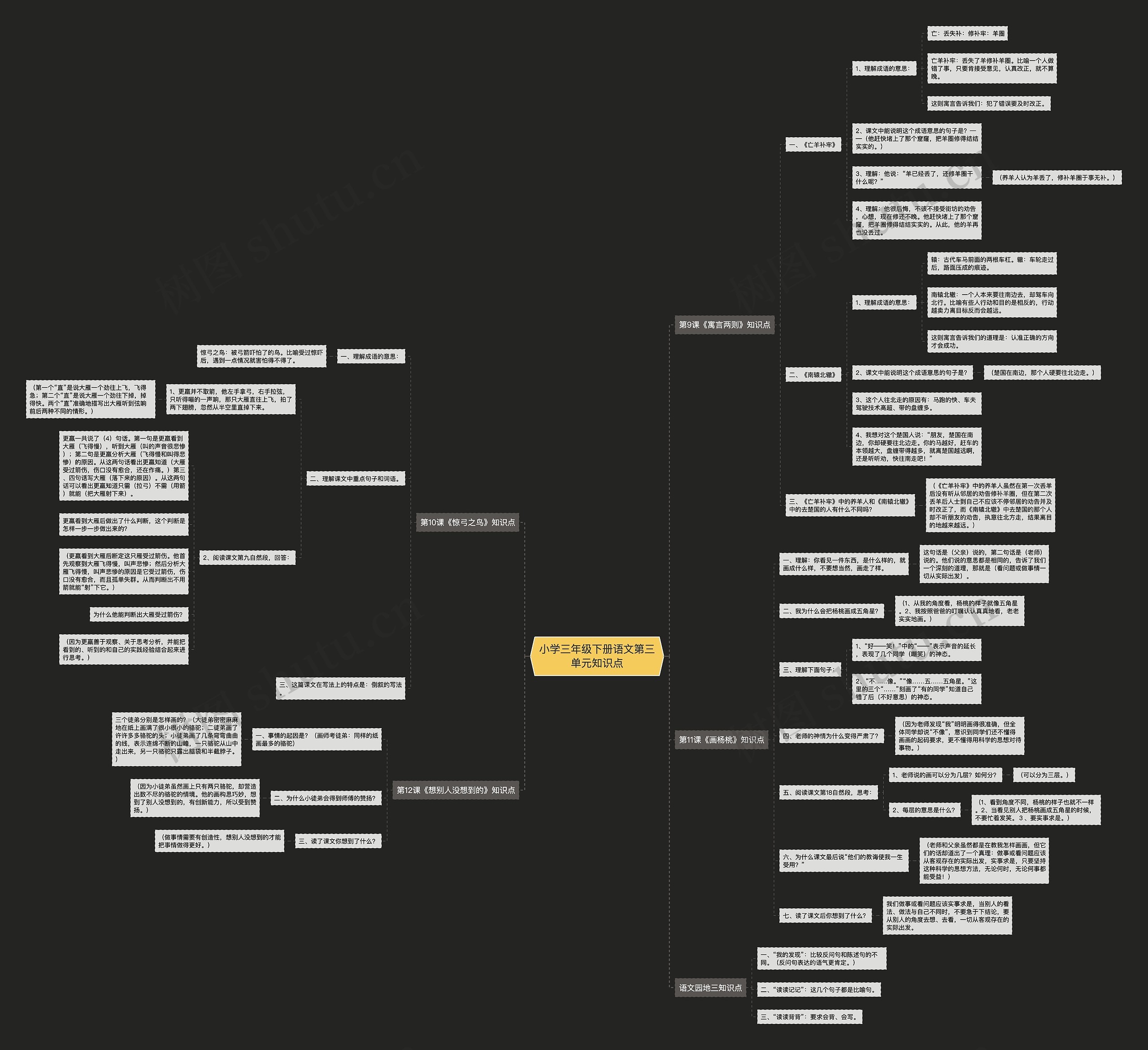 小学三年级下册语文第三单元知识点 小学三年级下册语文第三单元知识点