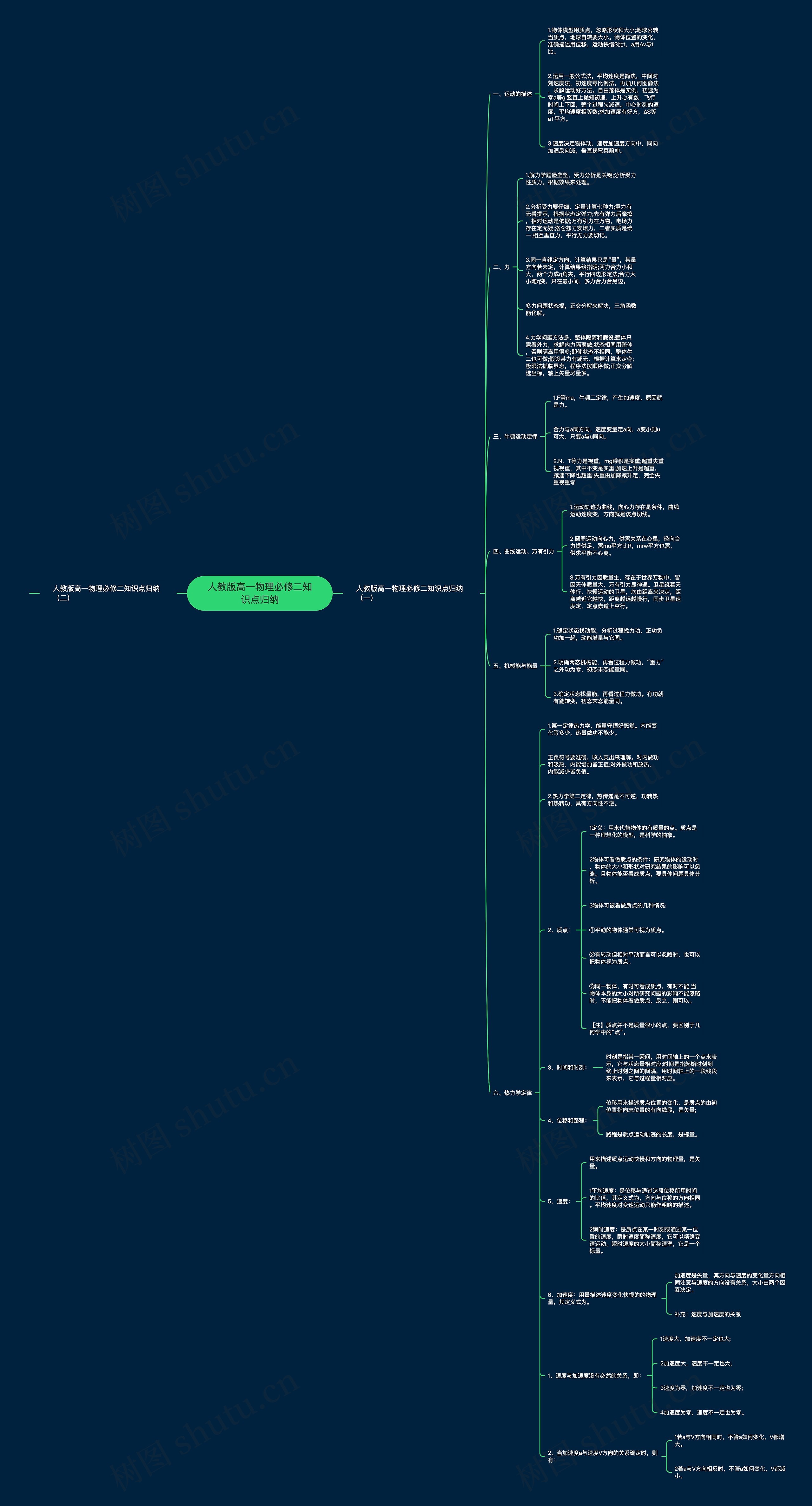 人教版高一物理必修二知识点归纳 人教版高一物理必修二知识点归纳