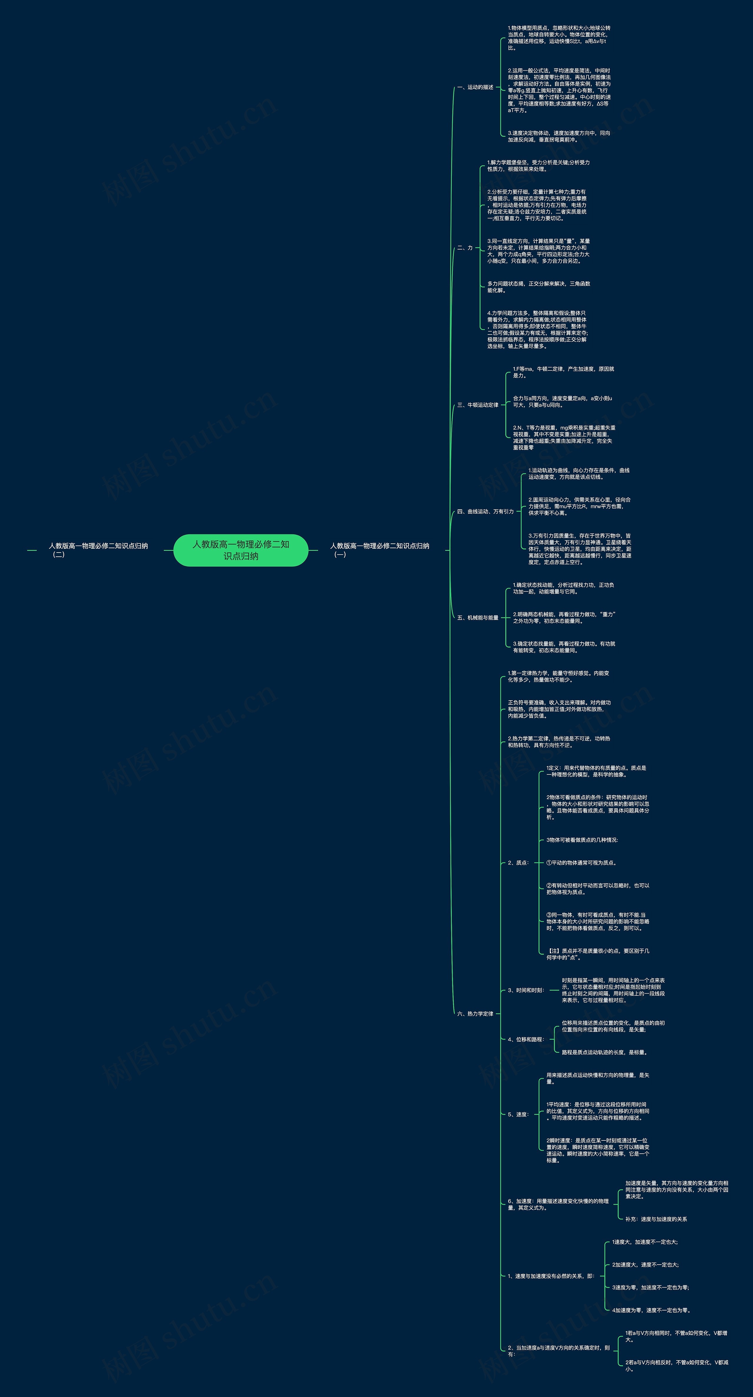 人教版高一物理必修二知识点归纳思维导图