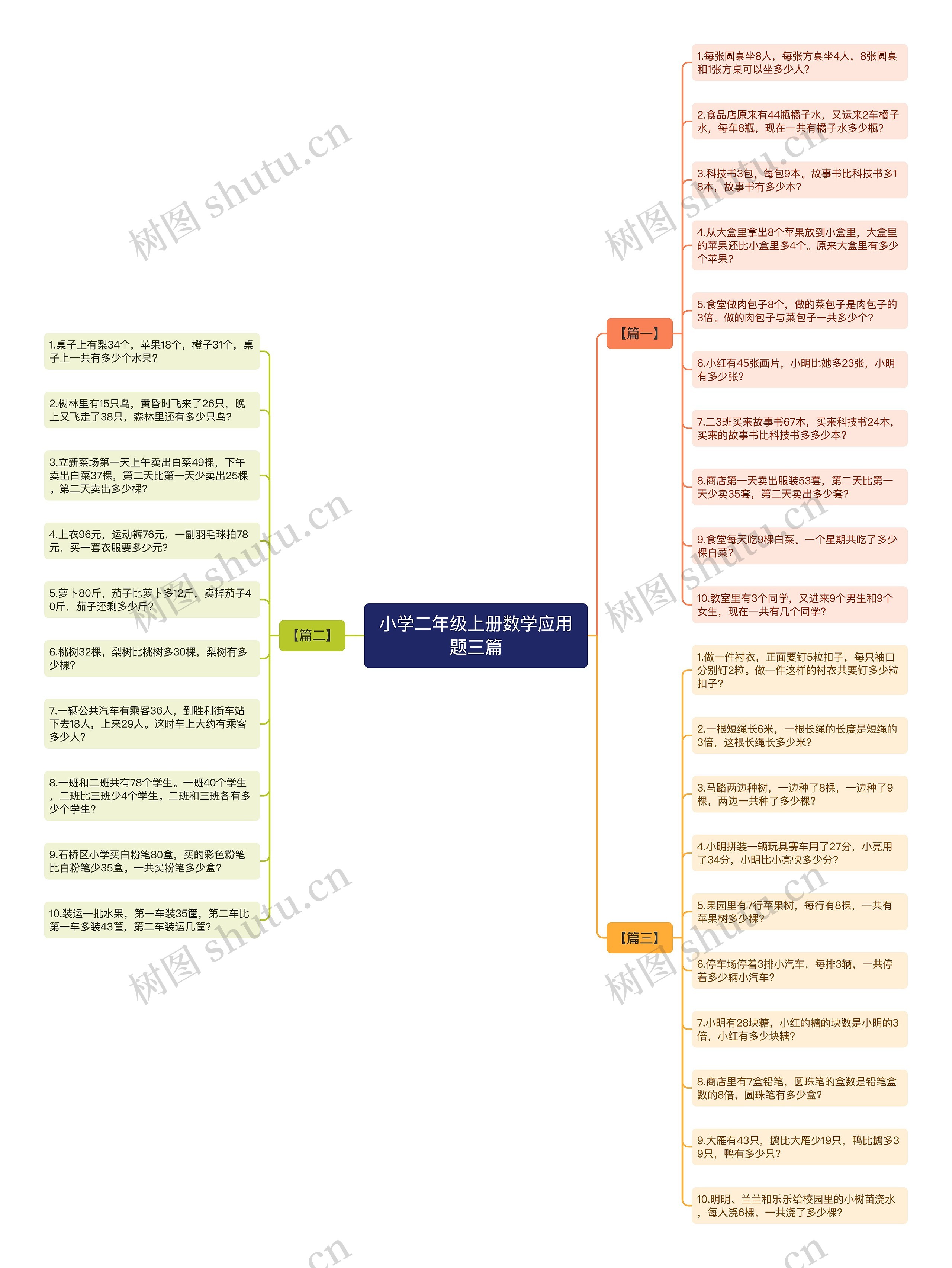 小学二年级上册数学应用题三篇