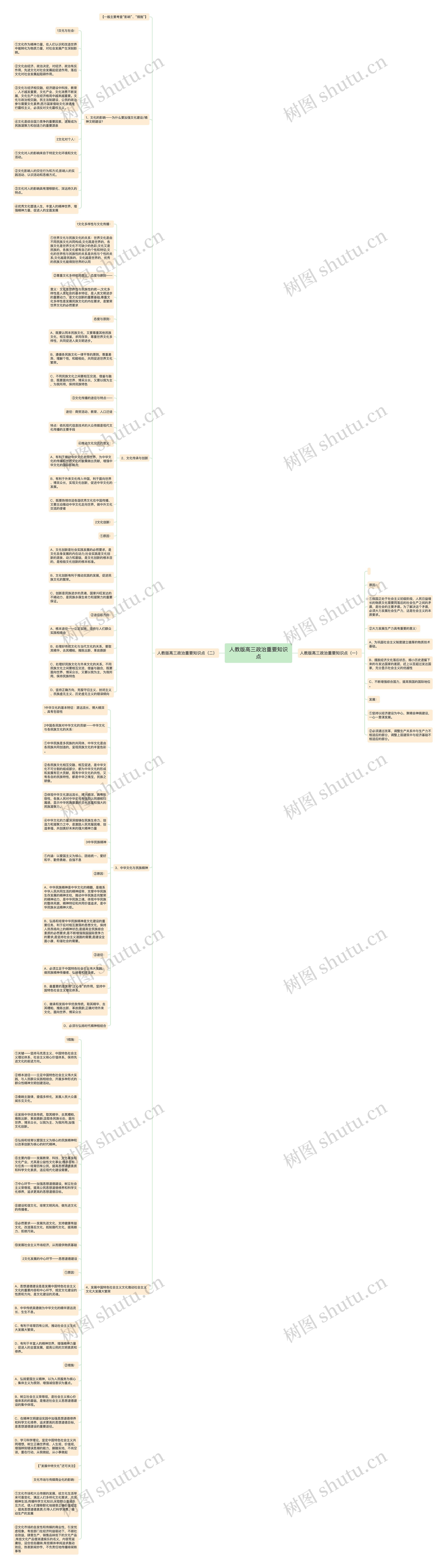 人教版高三政治重要知识点思维导图