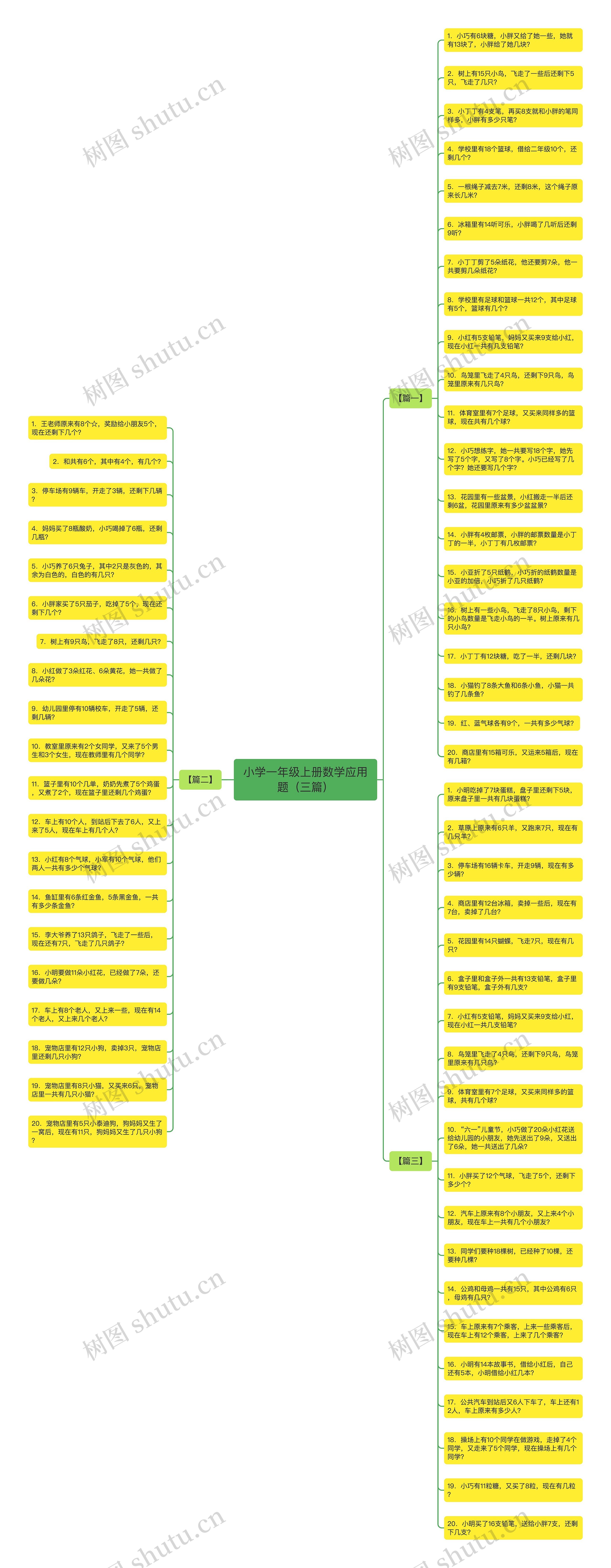 小学一年级上册数学应用题(三篇)思维导图高清图 小学一年级上册数学应用题(三篇)思维导图
