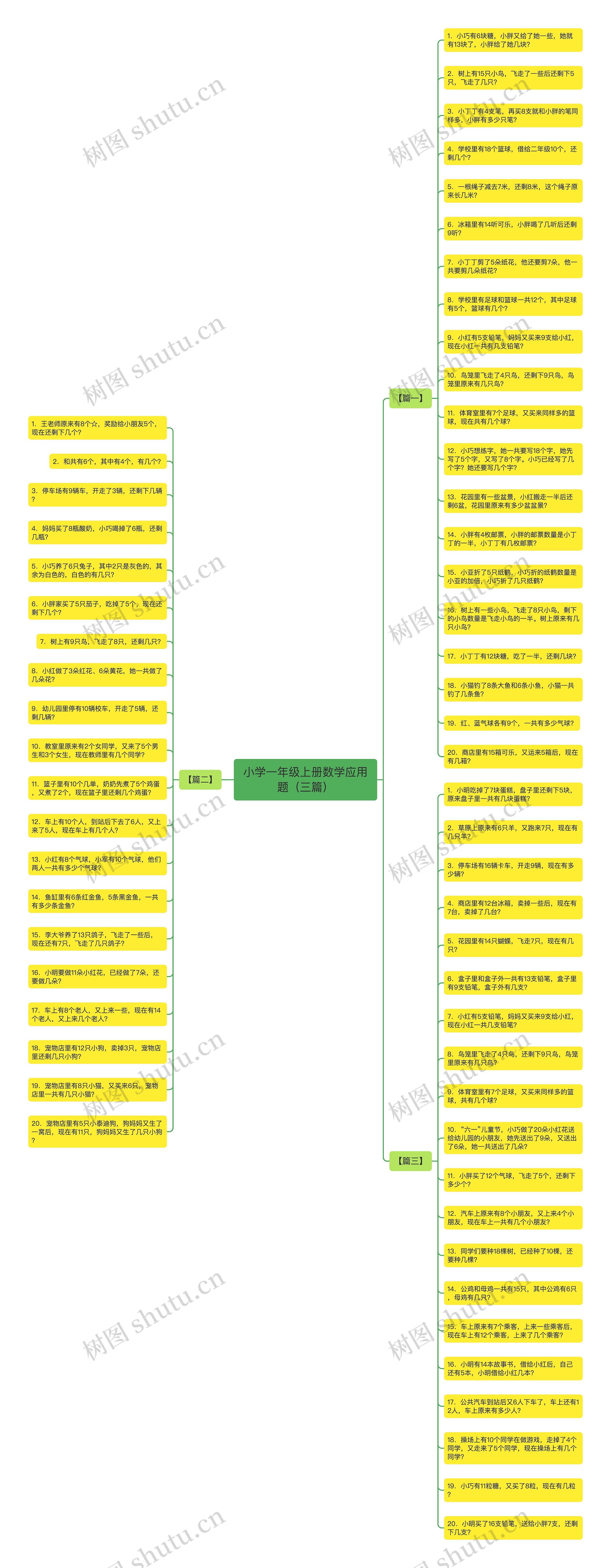 小学一年级上册数学应用题（三篇）思维导图