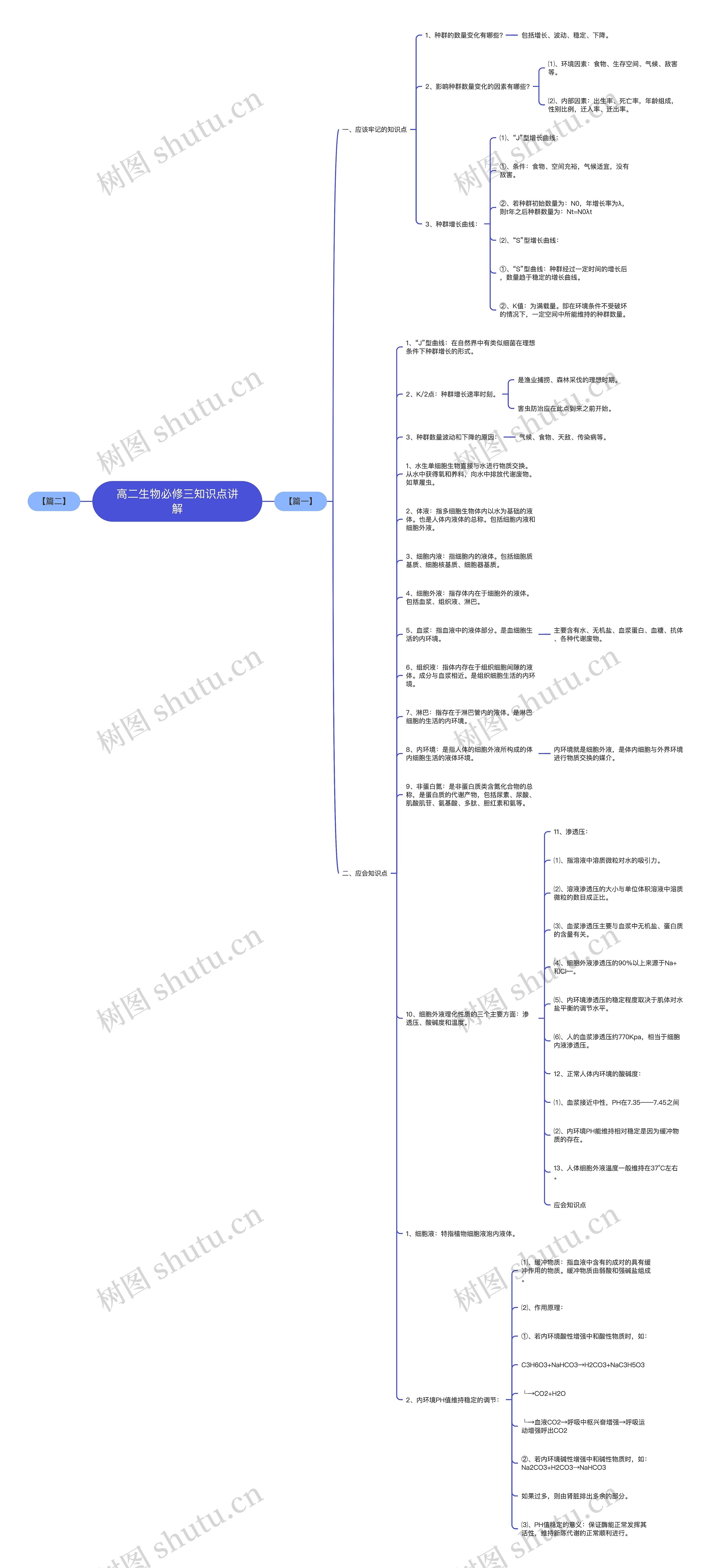 高二生物必修三知识点讲解思维导图