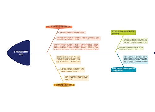 护理发展分析鱼骨图