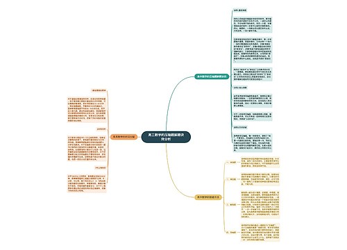 高三数学的压轴题解题诀窍分析 高三数学的压轴题解题诀窍分析