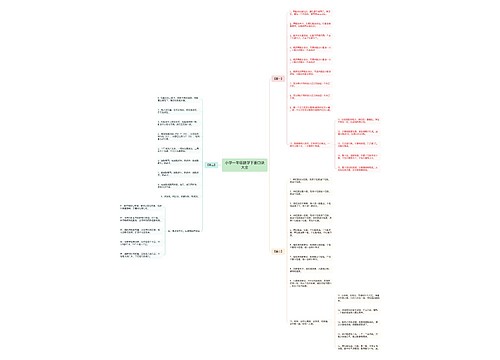 小学一年级数学下册口诀大全 小学一年级数学下册口诀大全