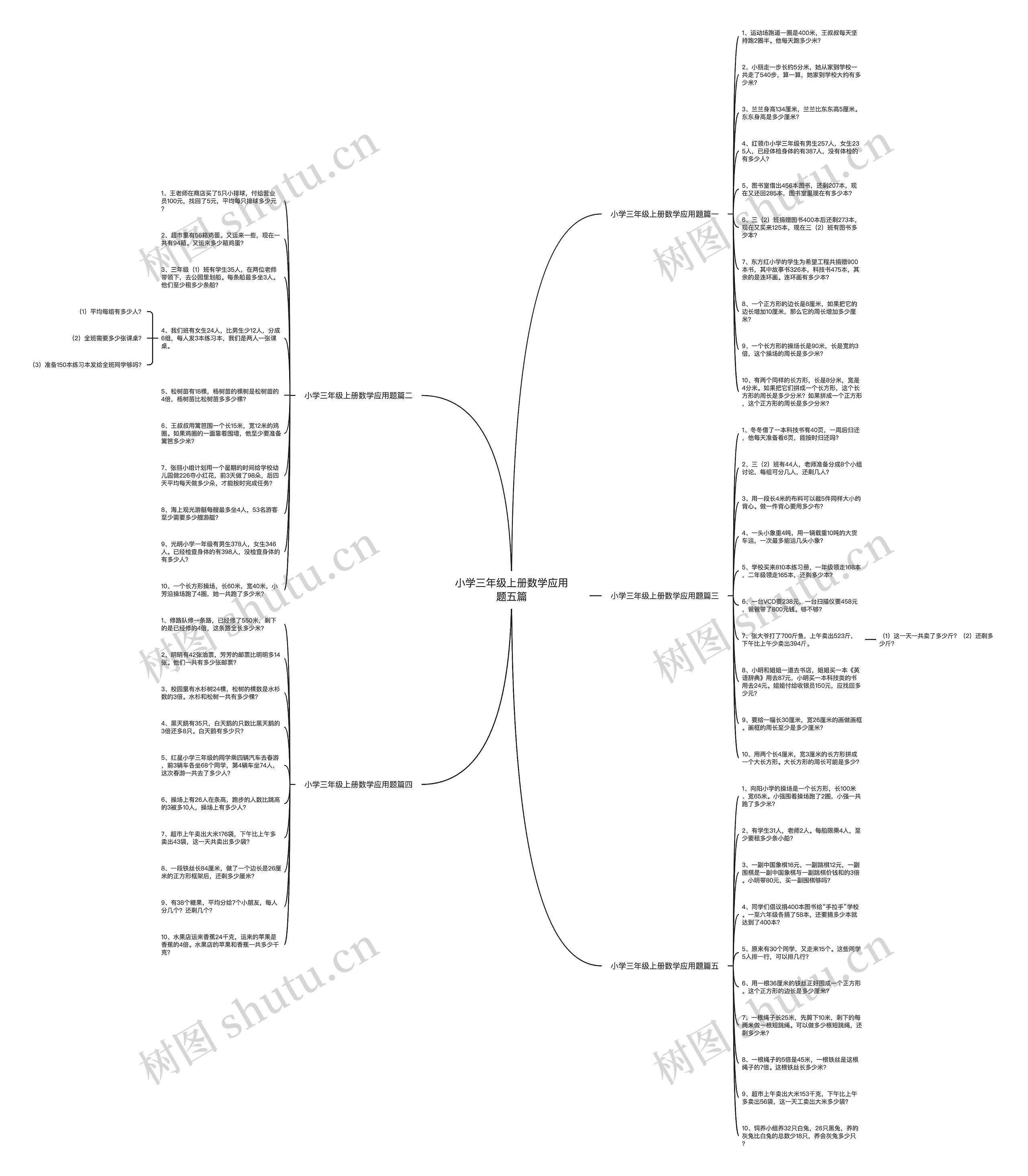 小学三年级上册数学应用题五篇思维导图