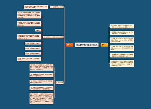 高三数学复习重要知识点