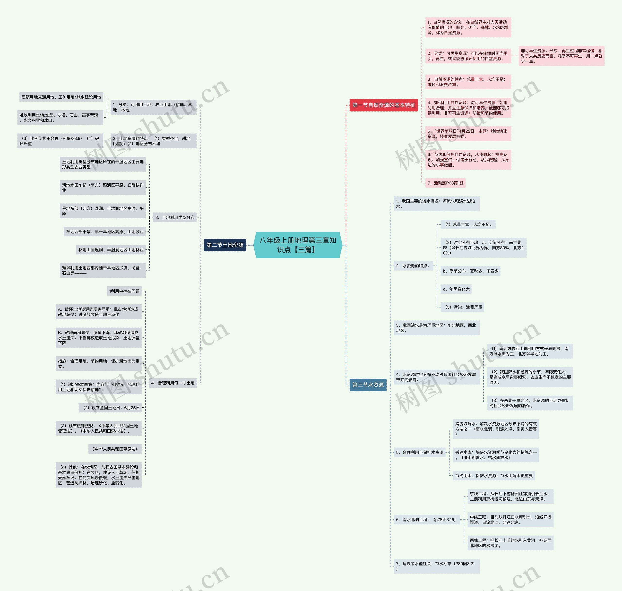 八年级上册地理第三章知识点【三篇】思维导图高清图 八年级上册地理第三章知识点【三篇】思维导图