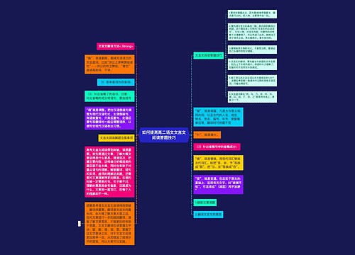 如何提高高二语文文言文阅读答题技巧