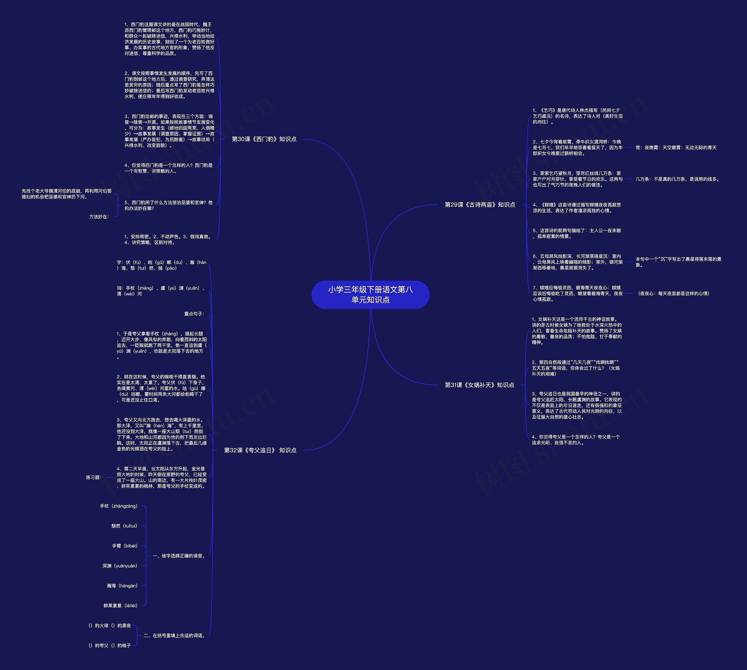 小学三年级下册语文第八单元知识点 小学三年级下册语文第八单元知识点
