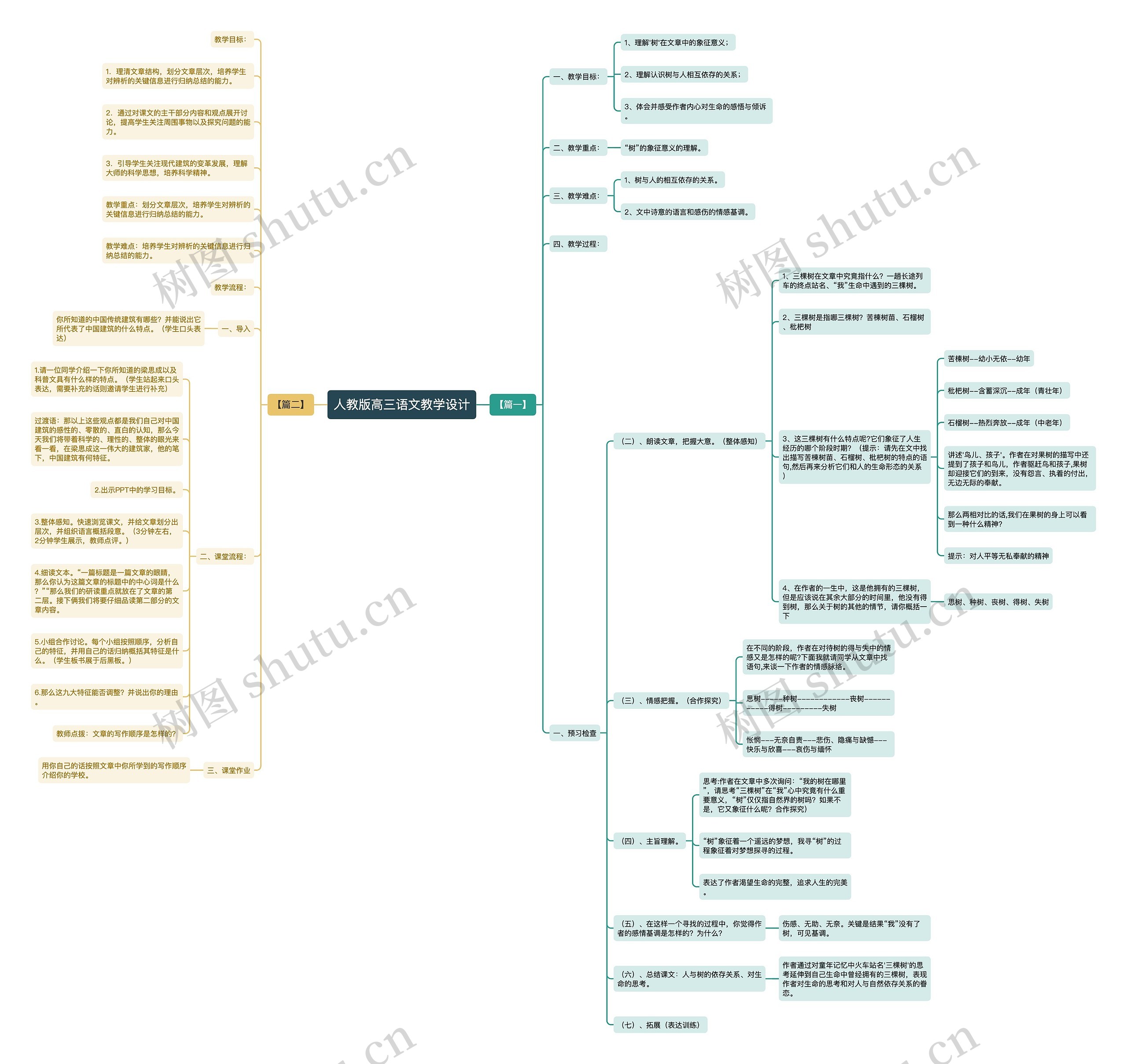 人教版高三语文教学设计思维导图