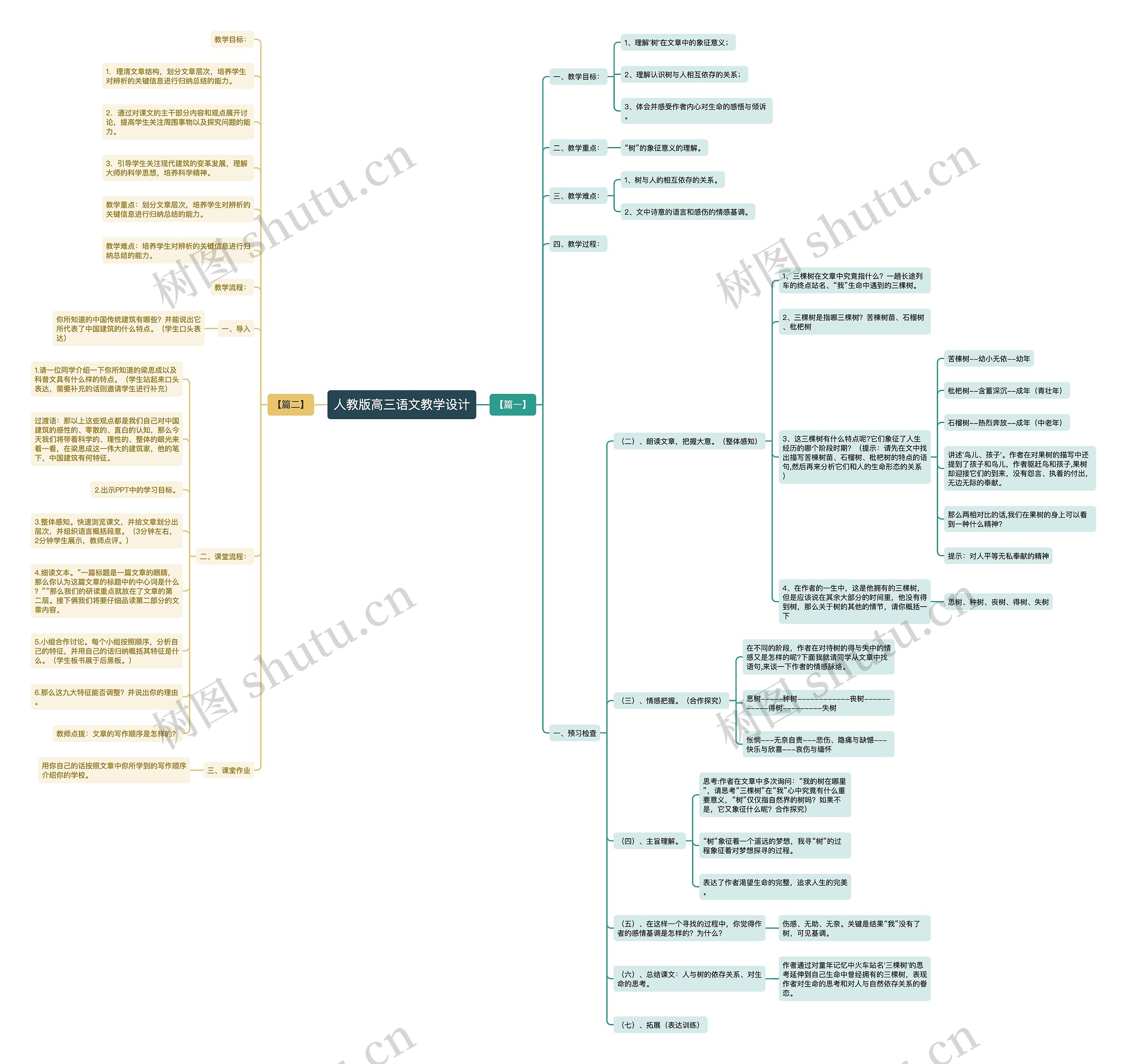 人教版高三语文教学设计 人教版高三语文教学设计