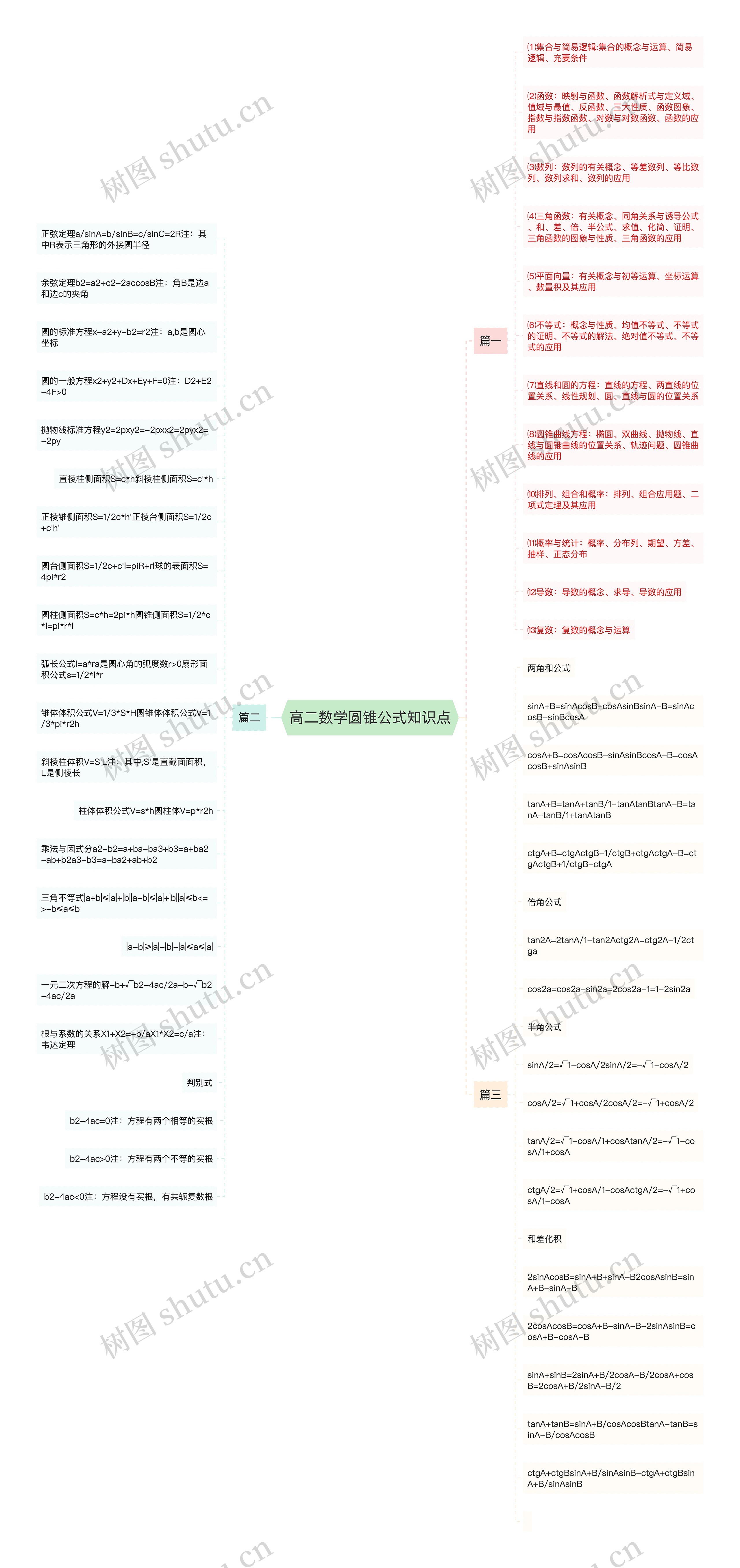 高二数学圆锥公式知识点