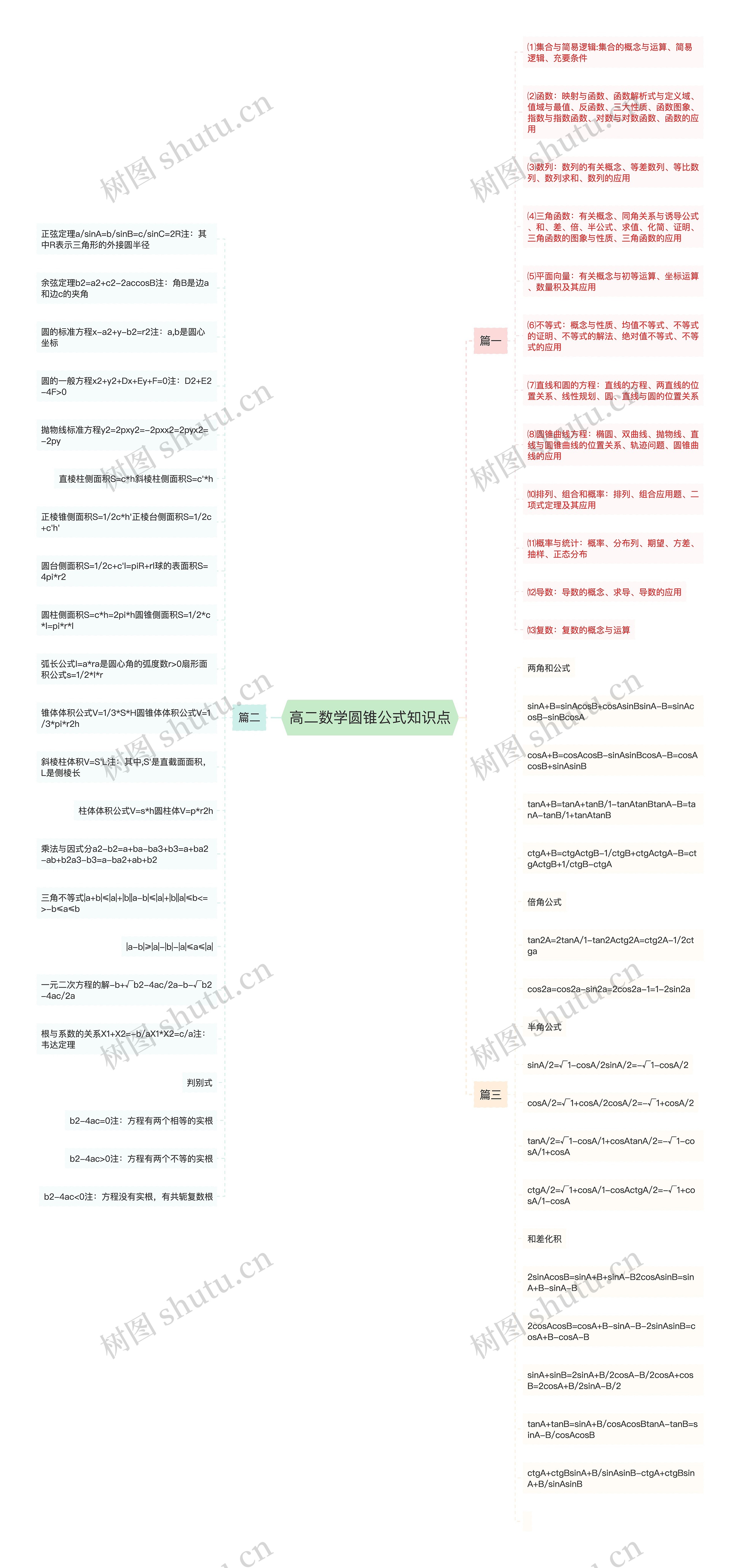 高二数学圆锥公式知识点