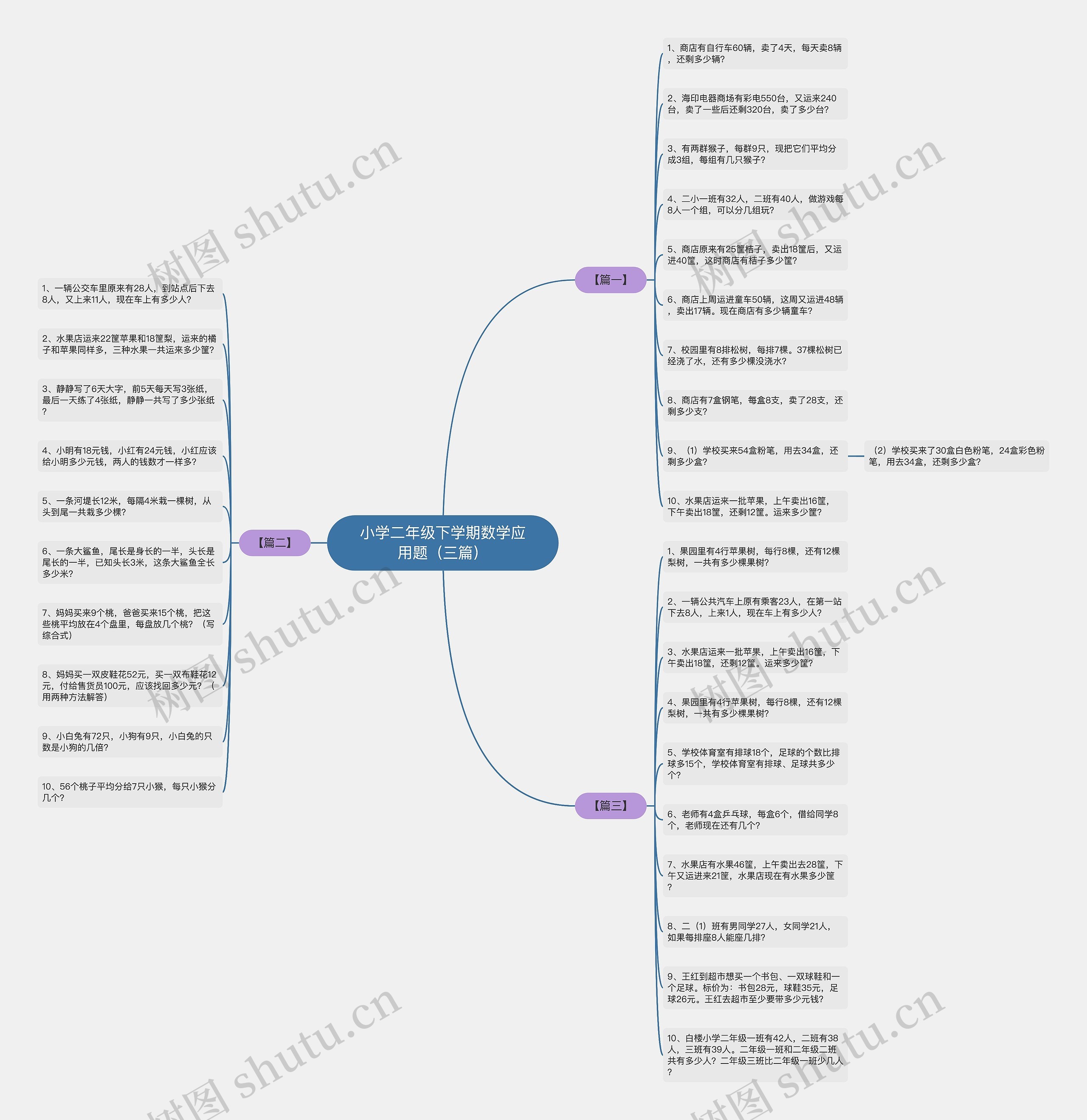 小学二年级下学期数学应用题（三篇）思维导图