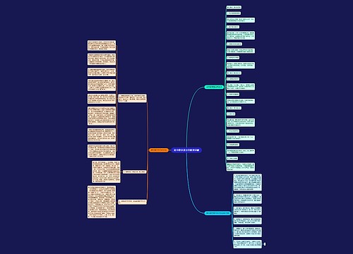 高中数学提分的秘诀详解思维导图