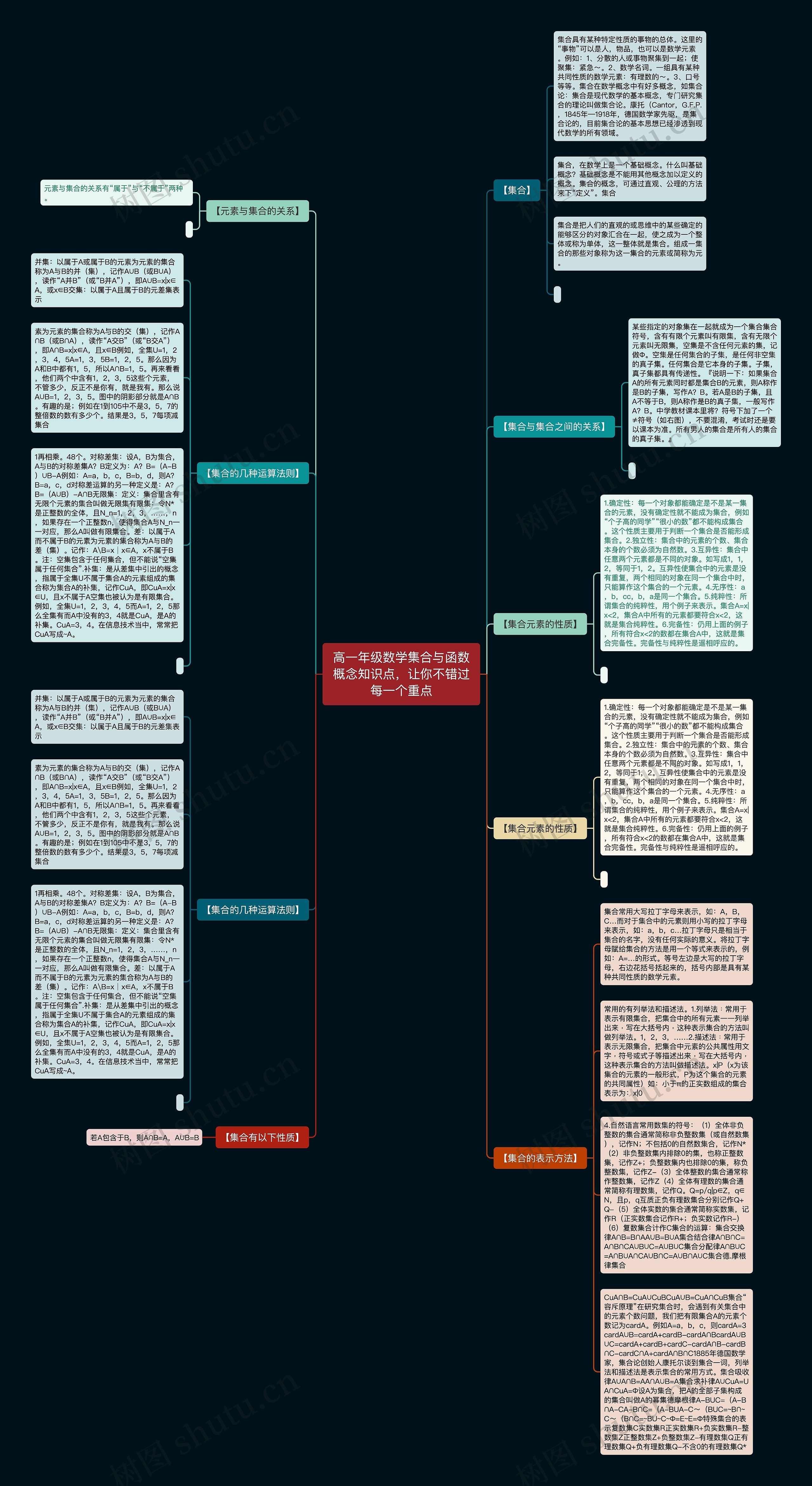 高一年级数学集合与函数概念知识点，让你不错过每一个重点