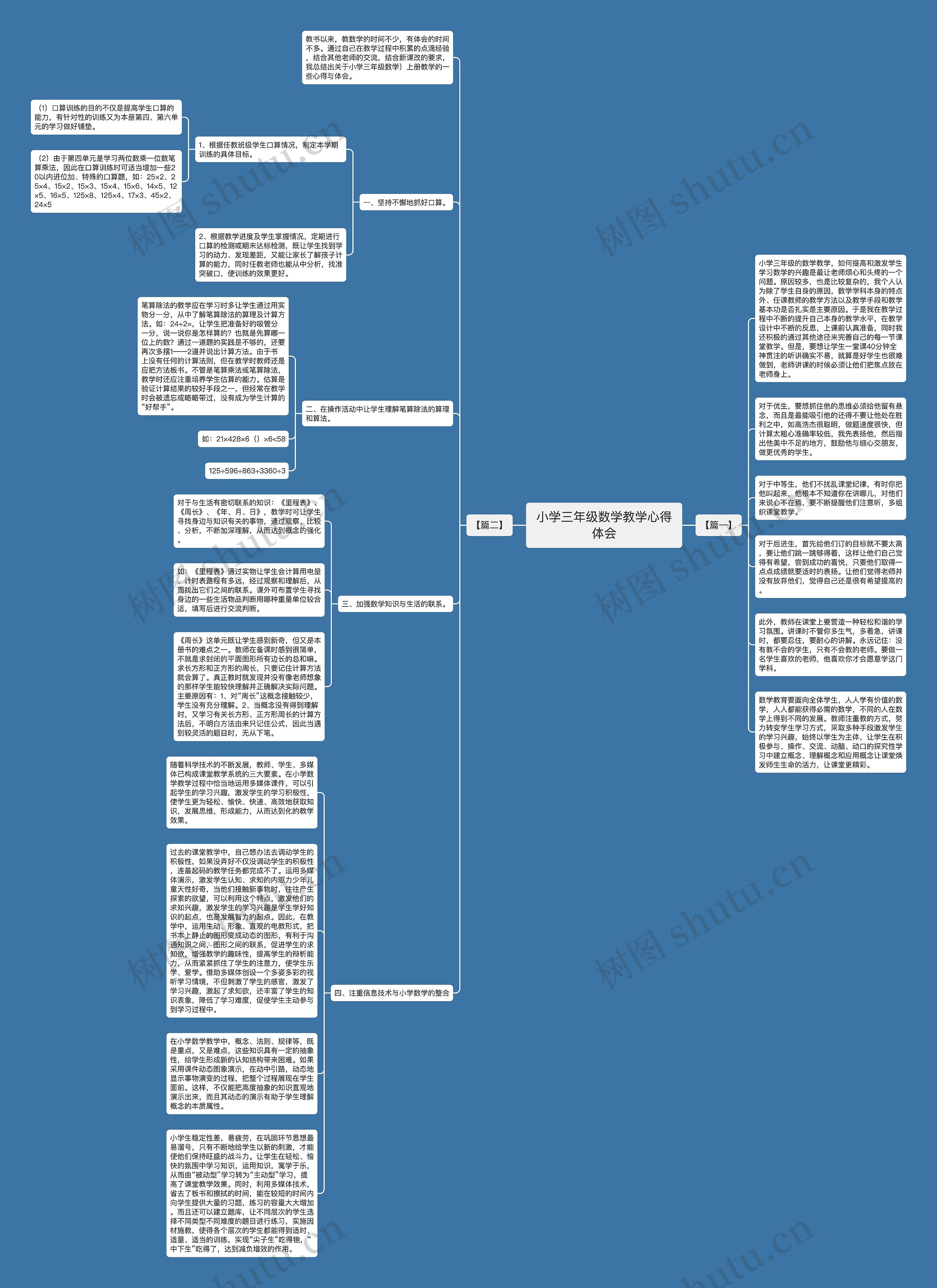 小学三年级数学教学心得体会思维导图