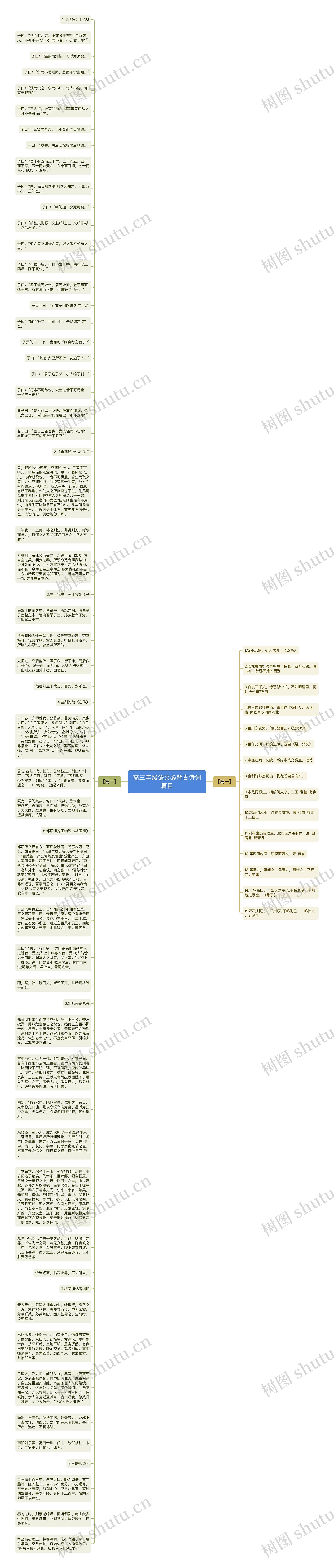 高三年级语文必背古诗词篇目思维导图