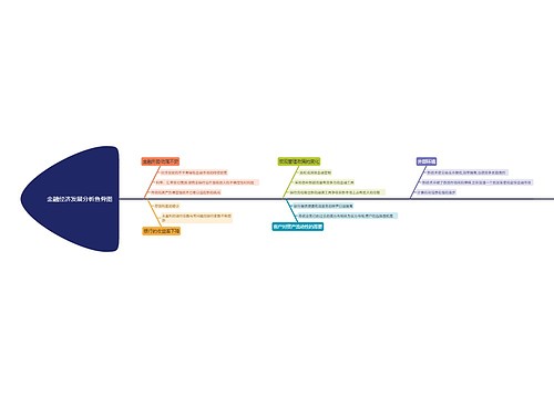 金融经济发展分析鱼骨图