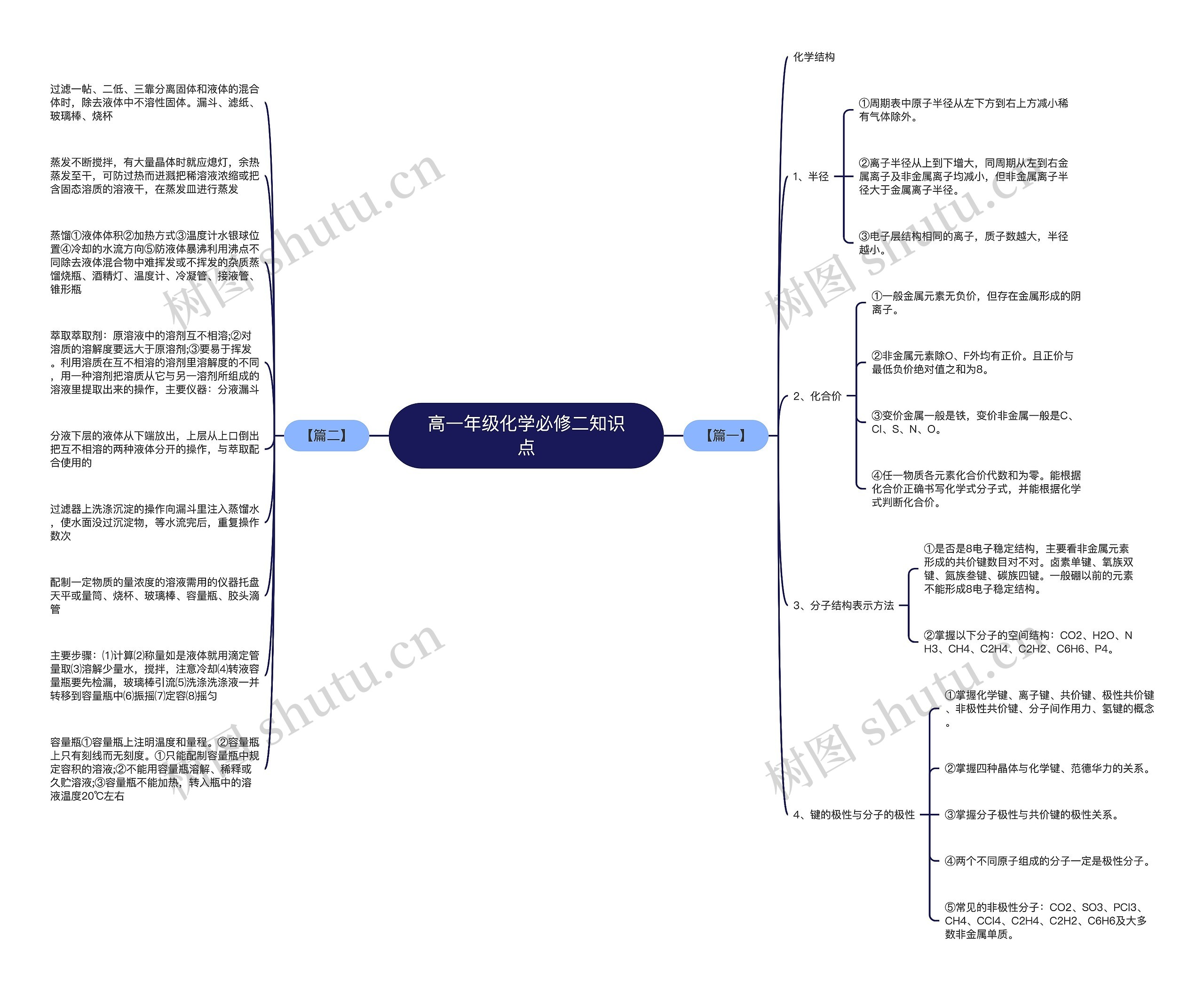 高一年级化学必修二知识点