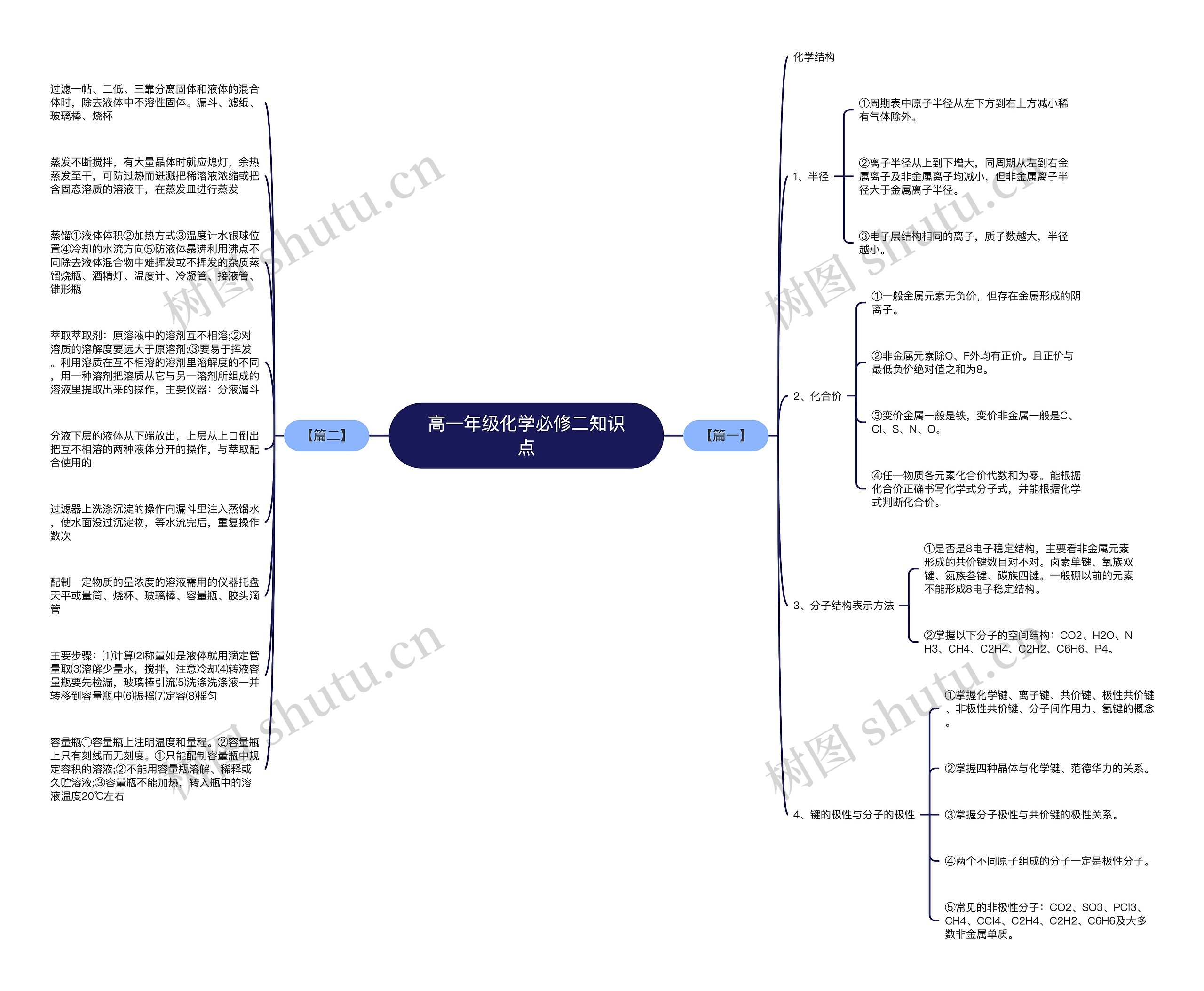 高一年级化学必修二知识点 高一年级化学必修二知识点