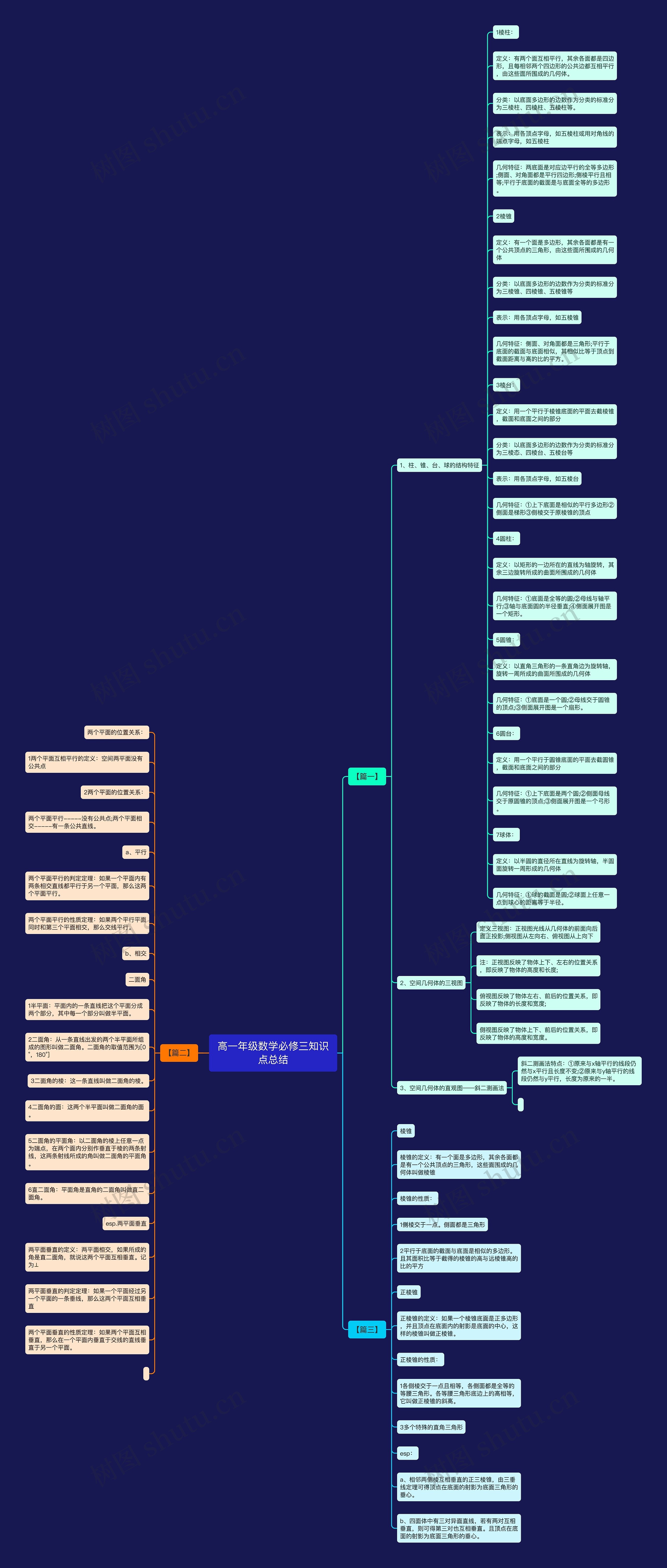 高一年级数学必修三知识点总结