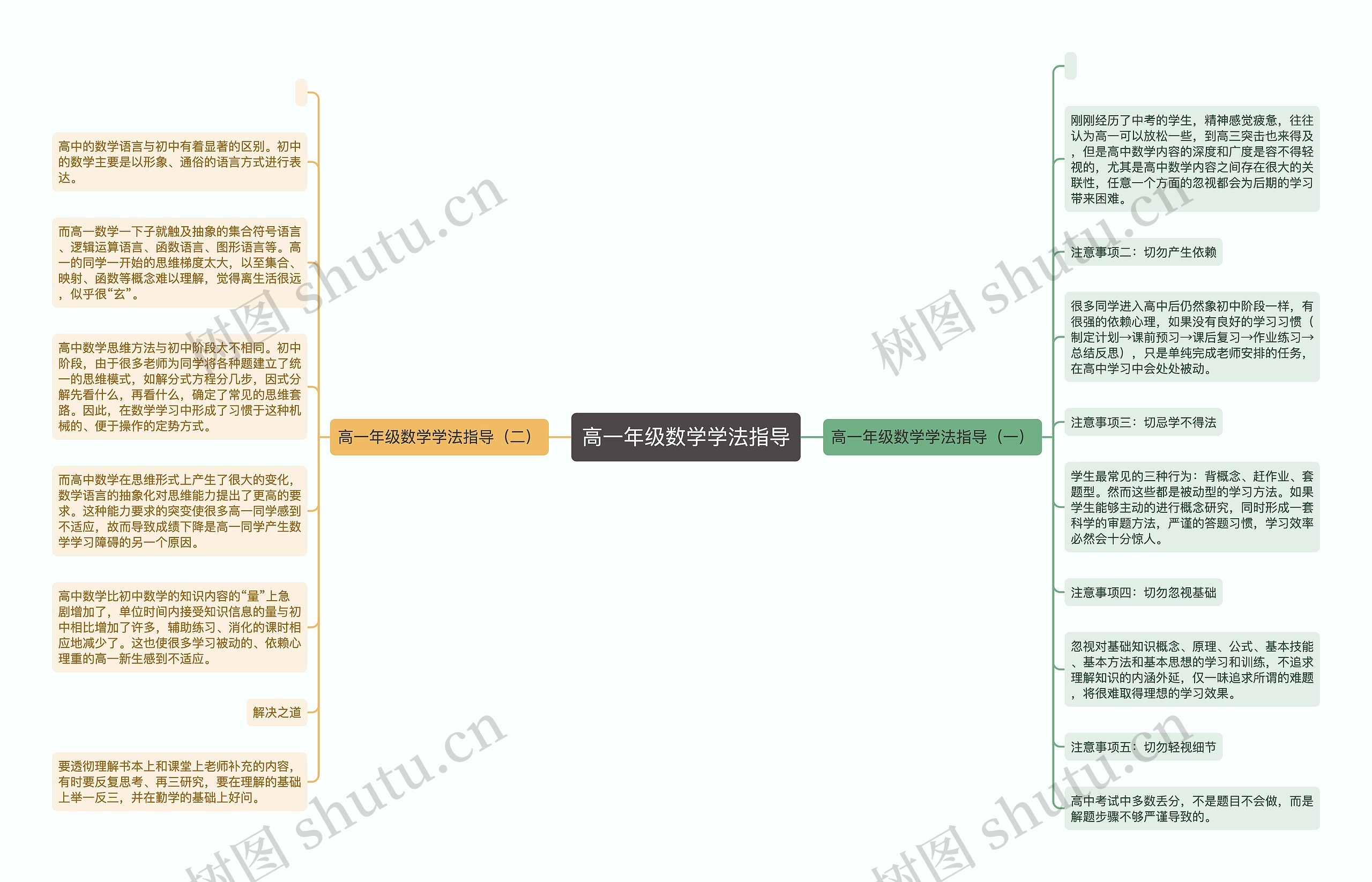 高一年级数学学法指导