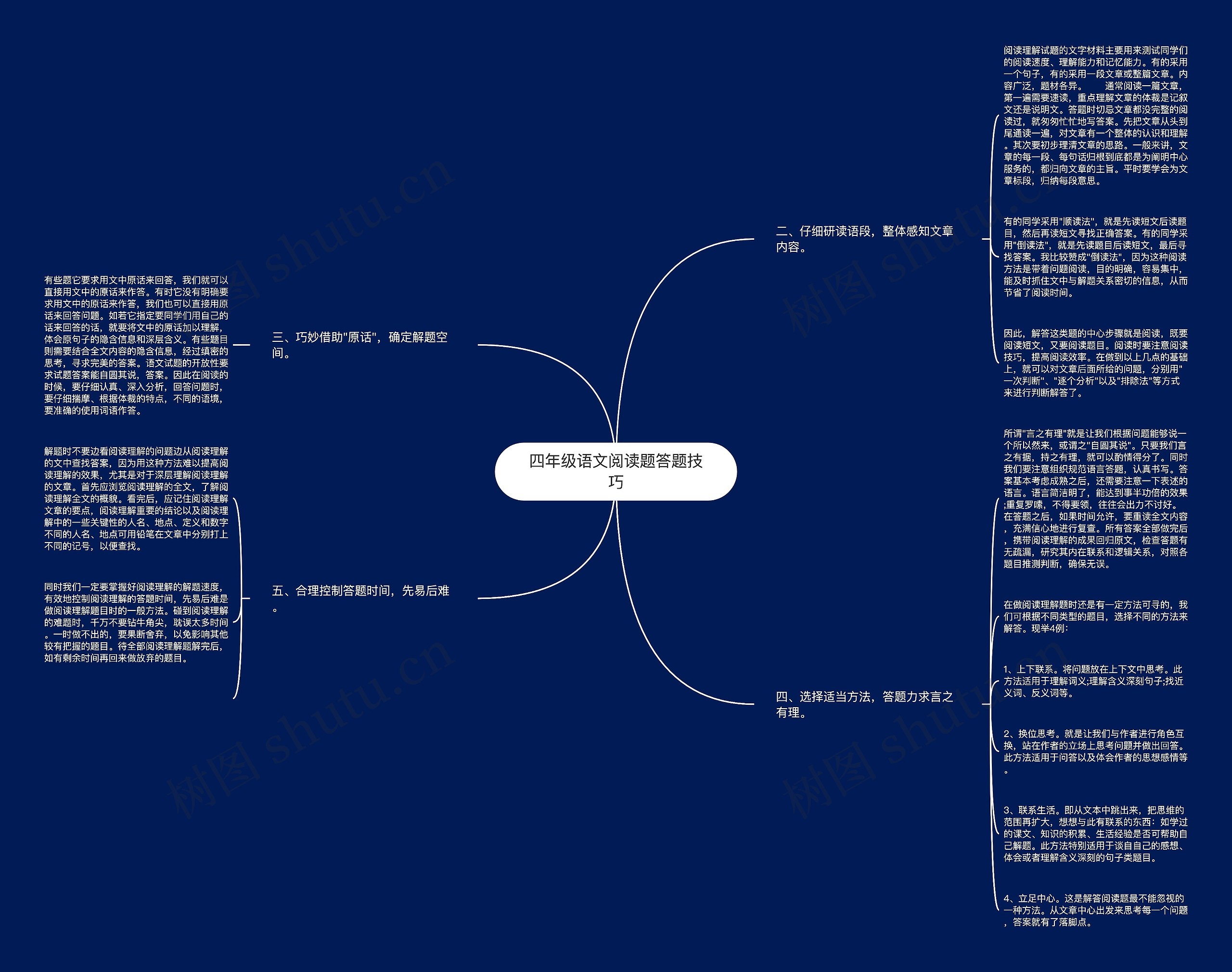 四年级语文阅读题答题技巧思维导图