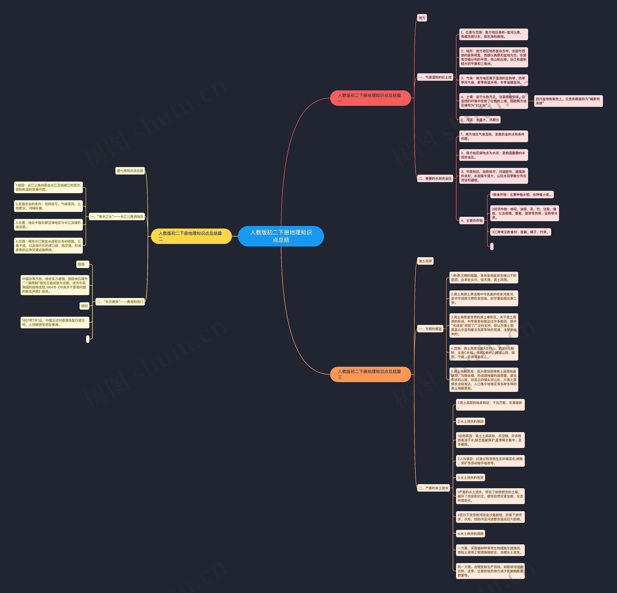 人教版初二下册地理知识点总结思维导图