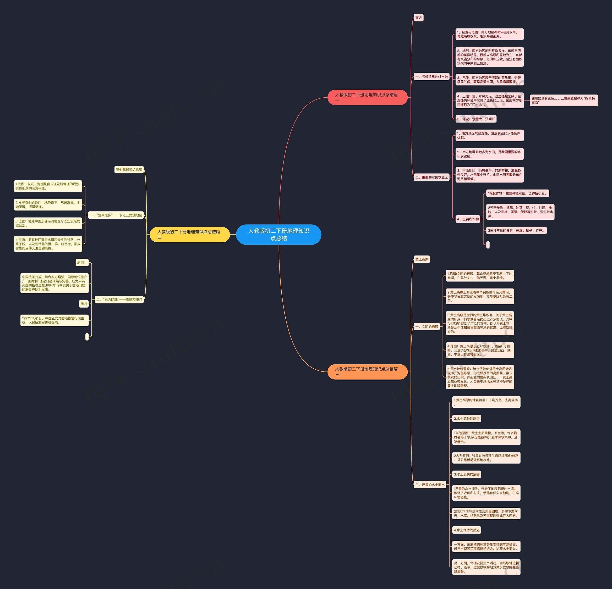 人教版初二下册地理知识点总结 人教版初二下册地理知识点总结