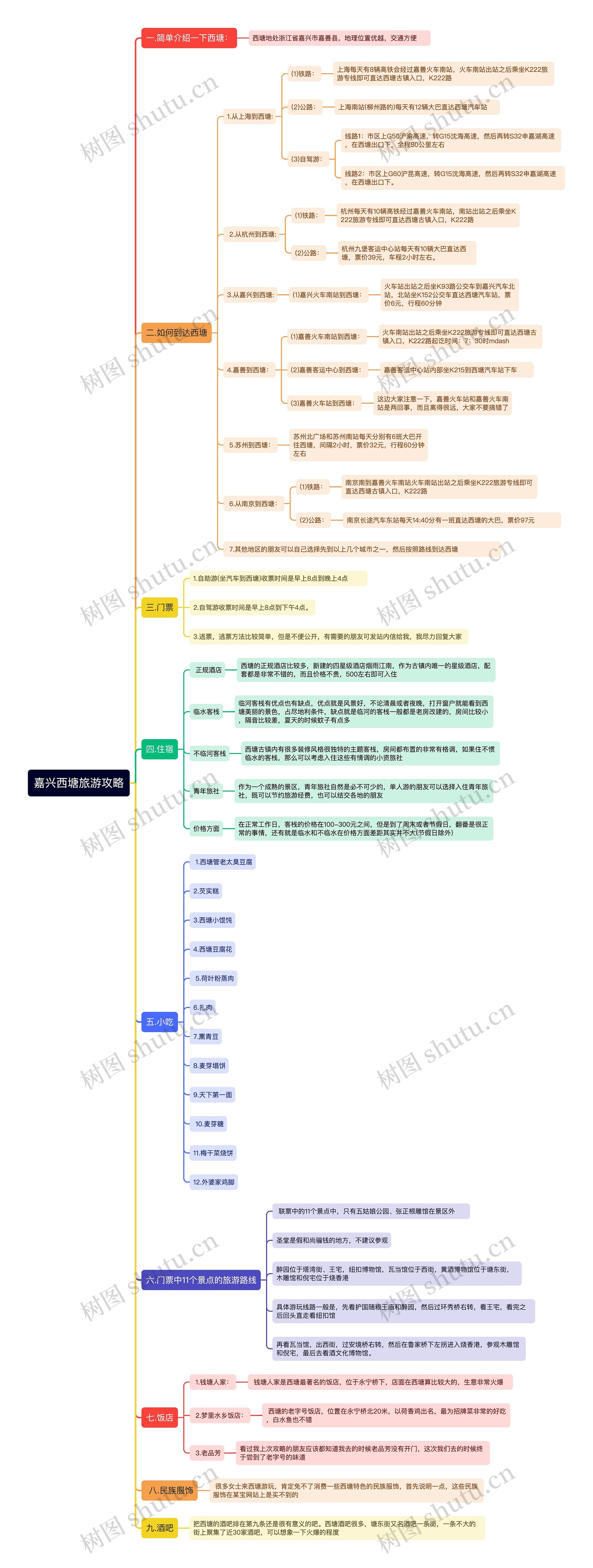 嘉兴西塘旅游攻略思维导图