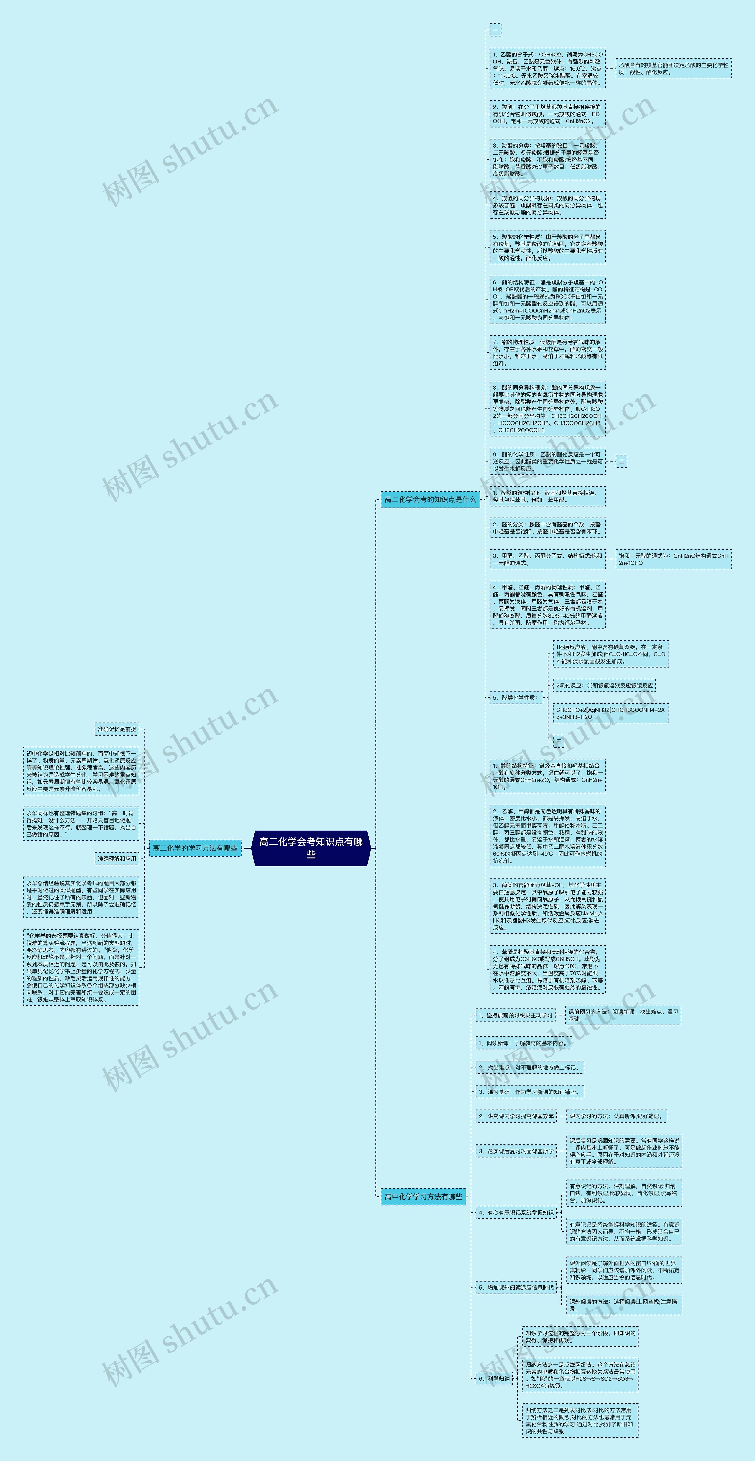 高二化学会考知识点有哪些思维导图