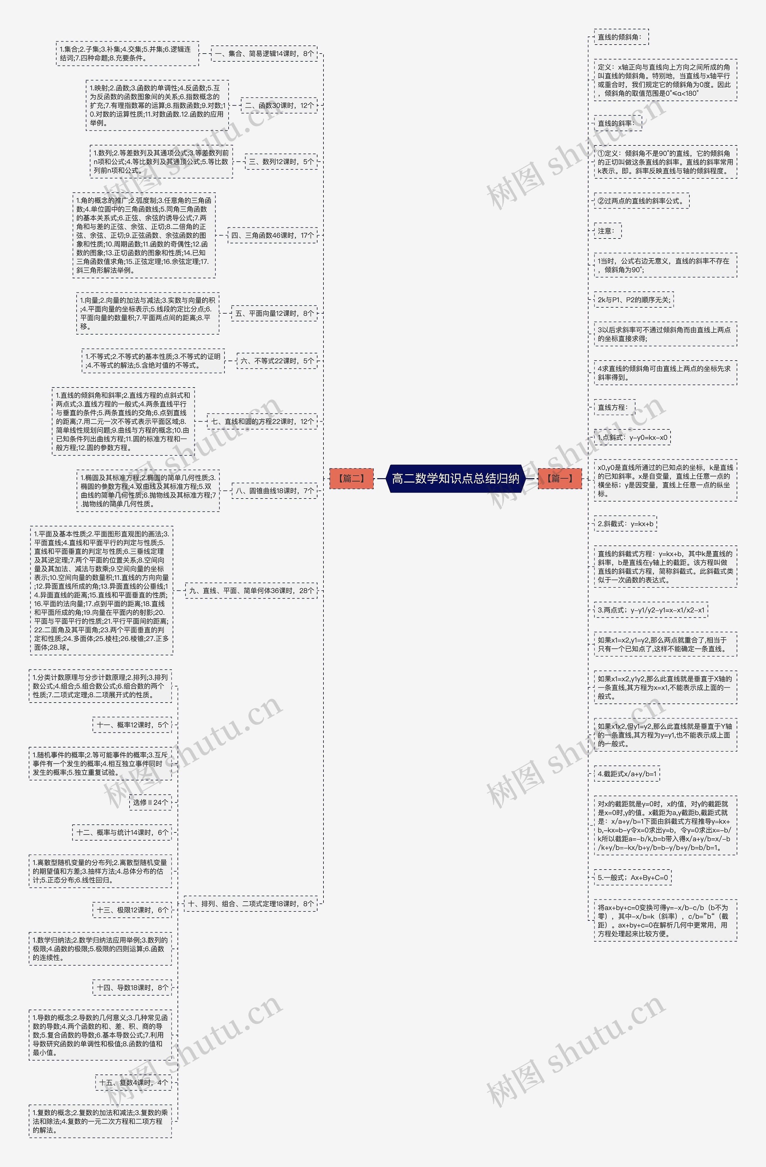 高二数学知识点总结归纳