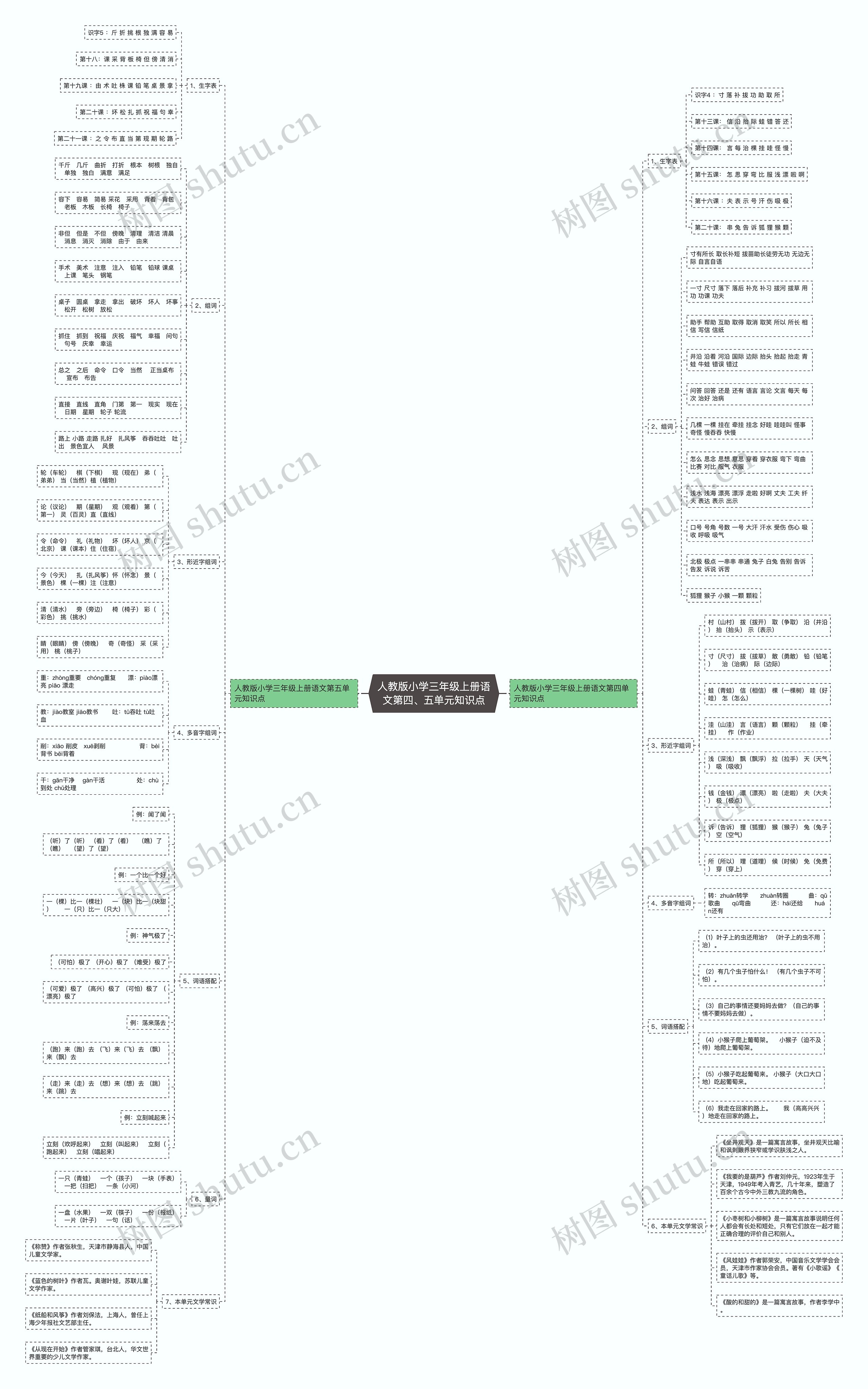 人教版小学三年级上册语文第四、五单元知识点 人教版小学三年级上册语文第四、五单元知识点