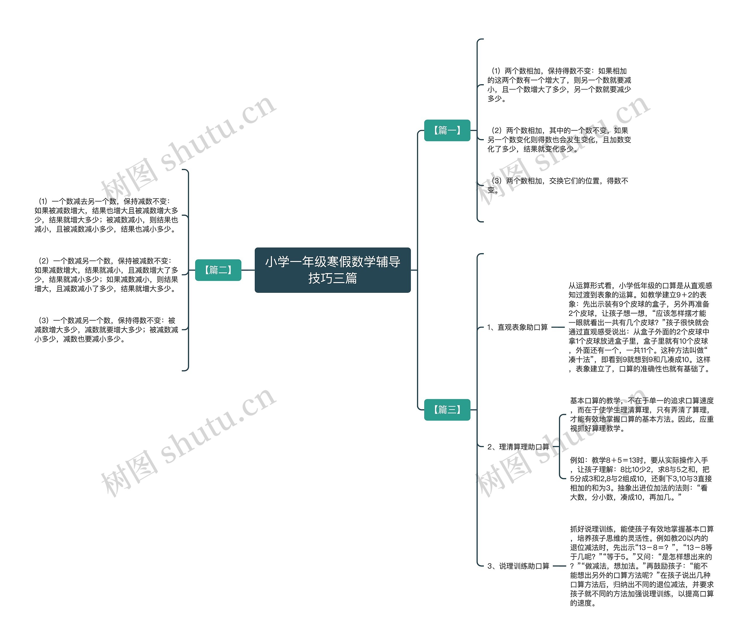 小学一年级寒假数学辅导技巧三篇