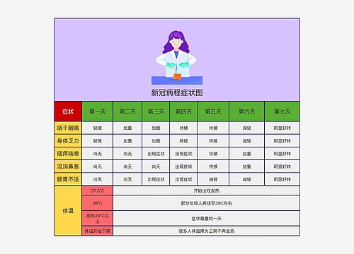 新冠病程症状图