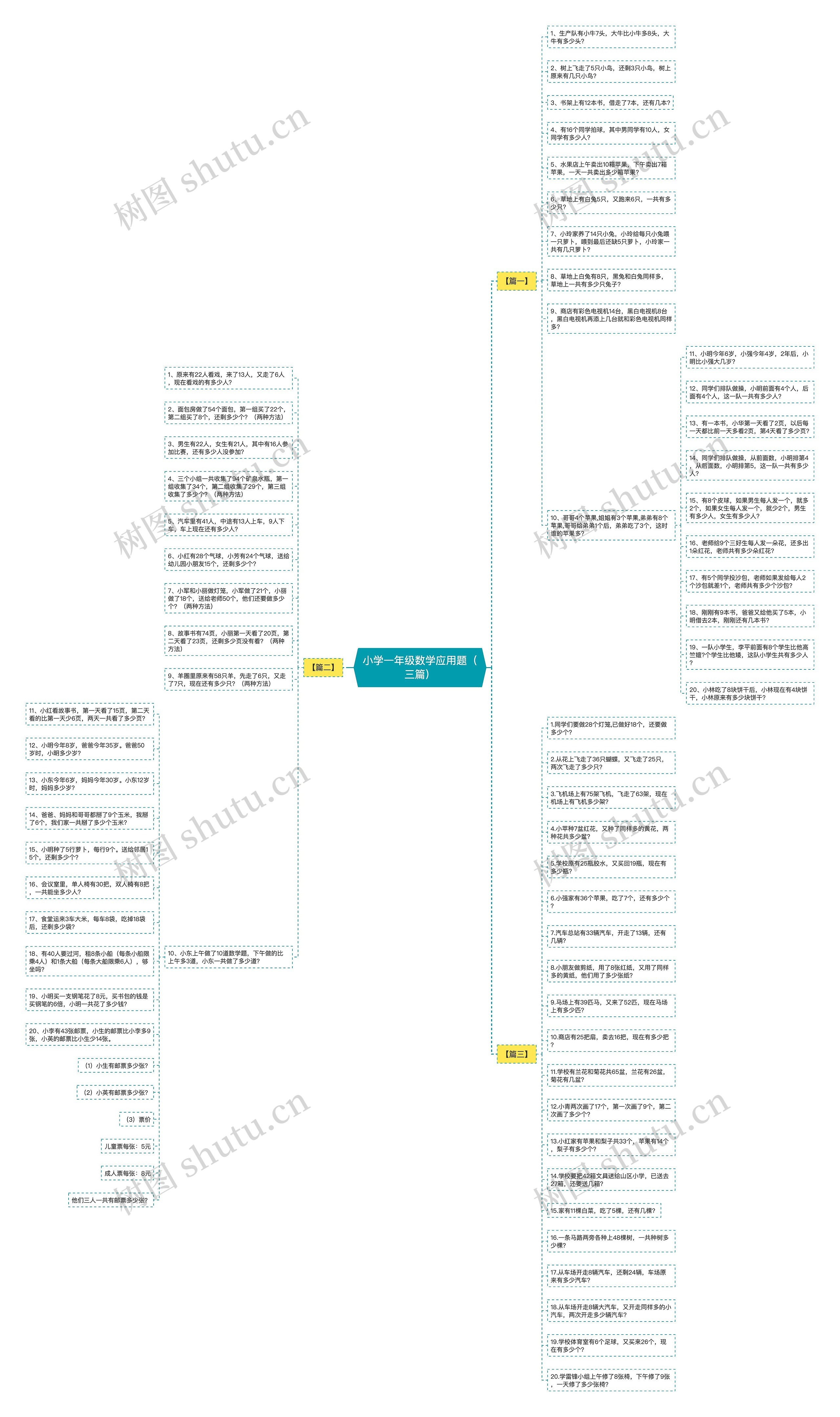 小学一年级数学应用题（三篇）思维导图