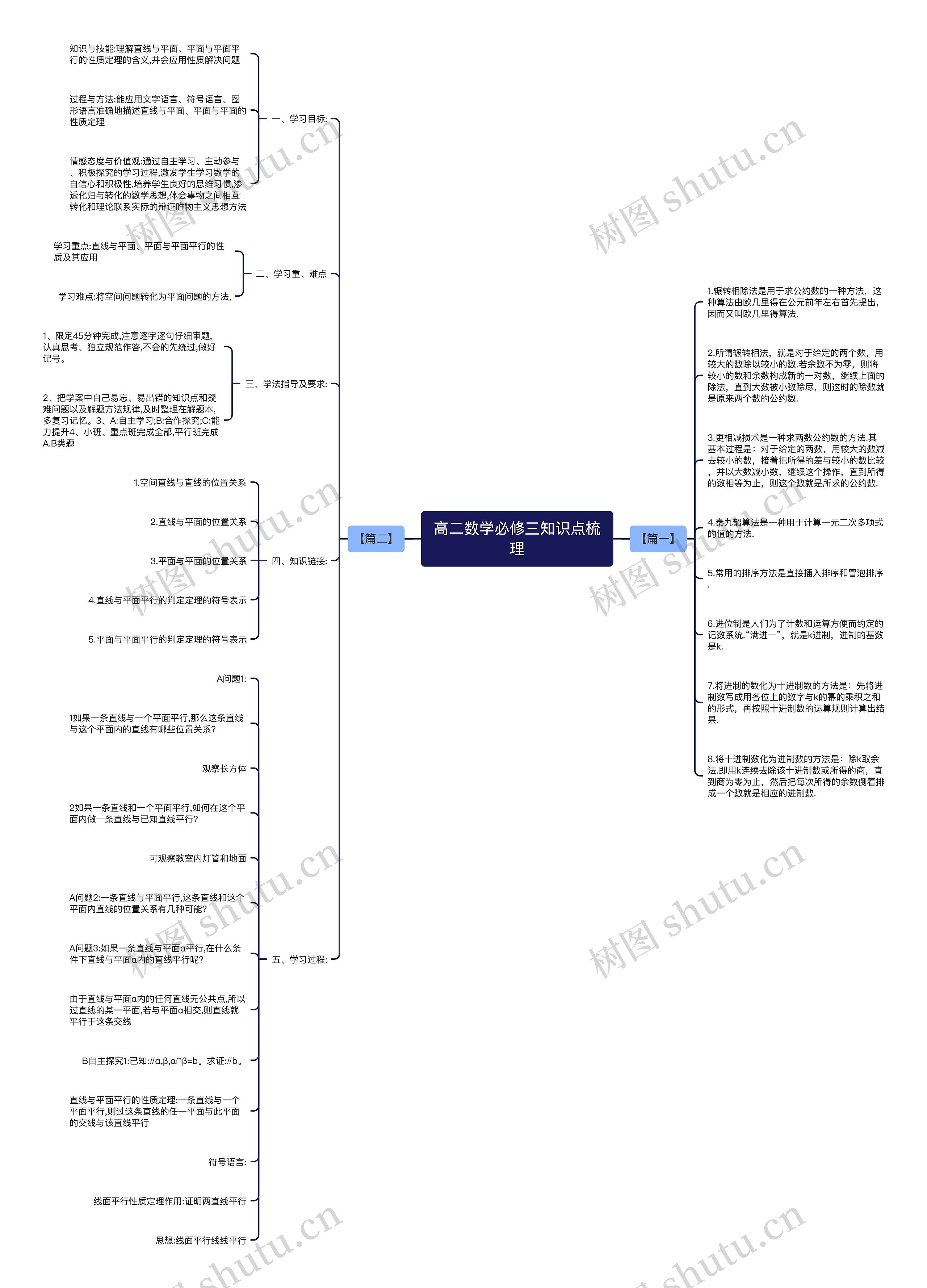 高二数学必修三知识点梳理思维导图