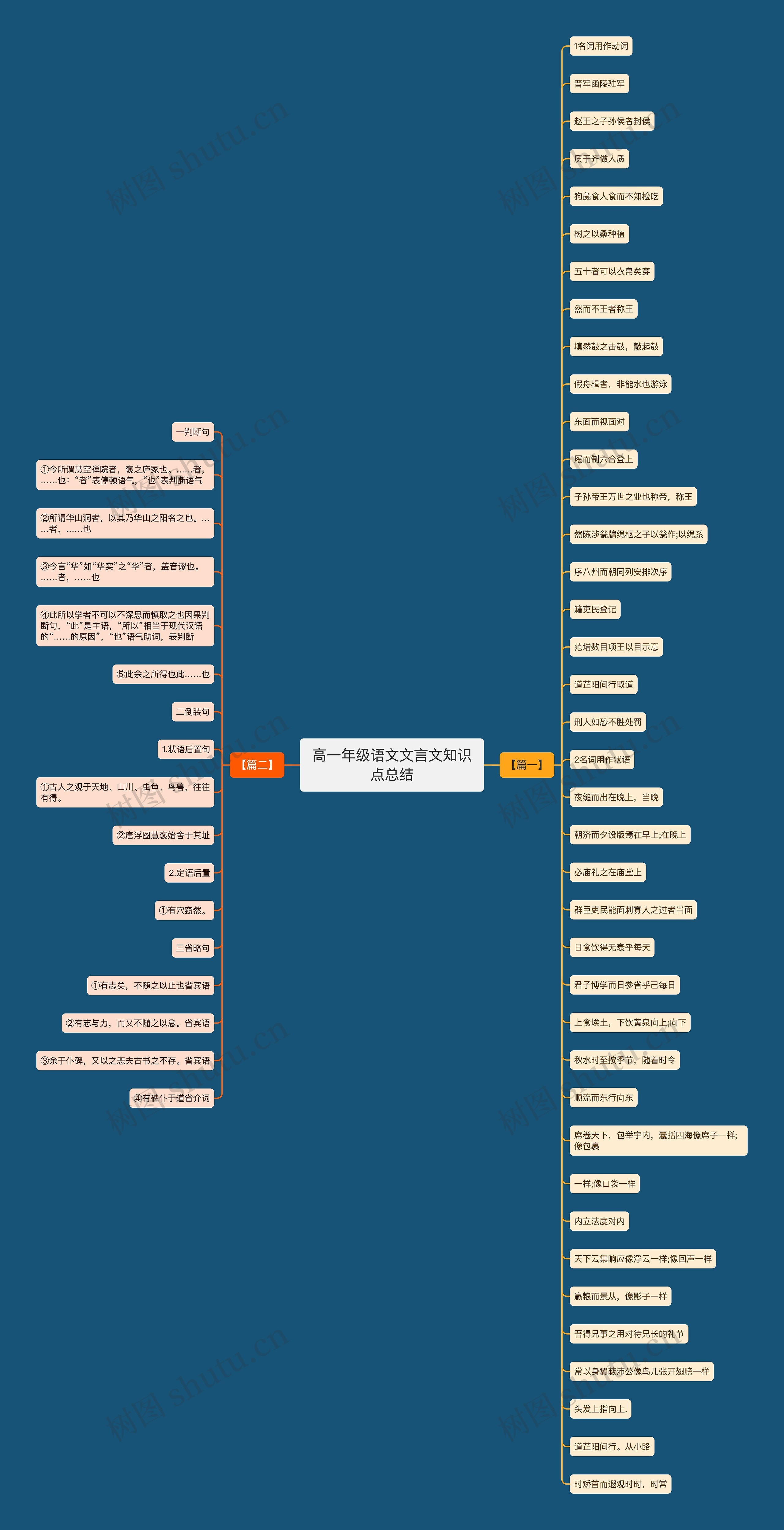 高一年级语文文言文知识点总结