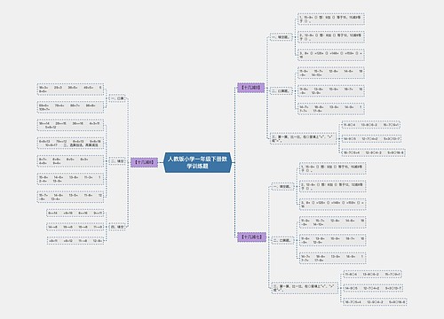 人教版小学一年级下册数学训练题思维导图