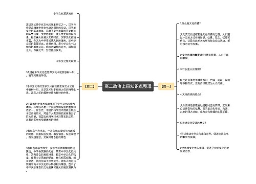 高二政治上册知识点整理