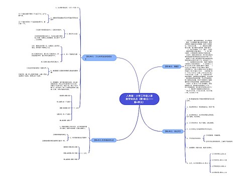 人教版:小学三年级上册数学知识点(第1单元——第4单元) 人教版:小学三年级上册数学知识点(第1单元——第4单元)