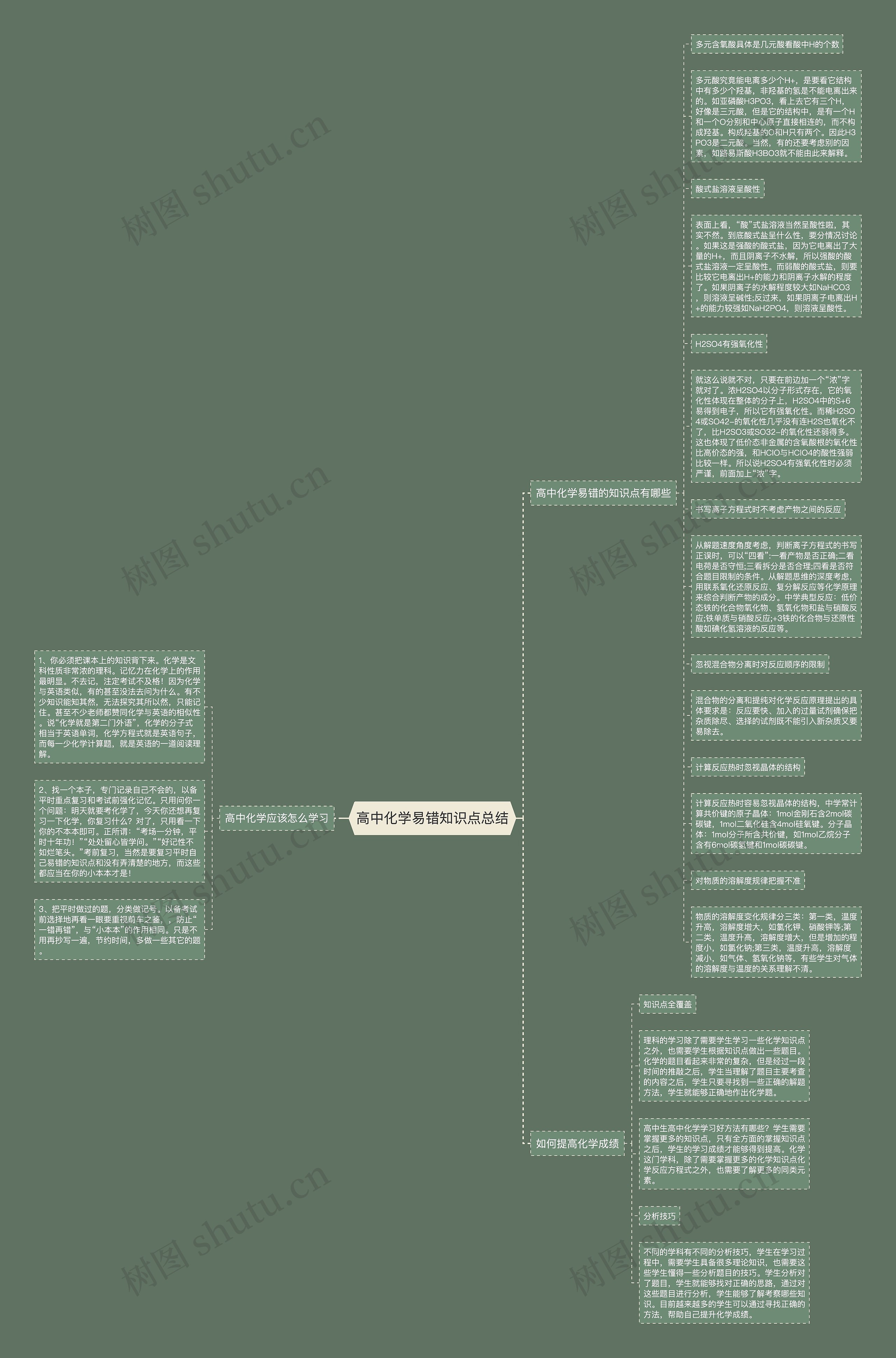 高中化学易错知识点总结思维导图
