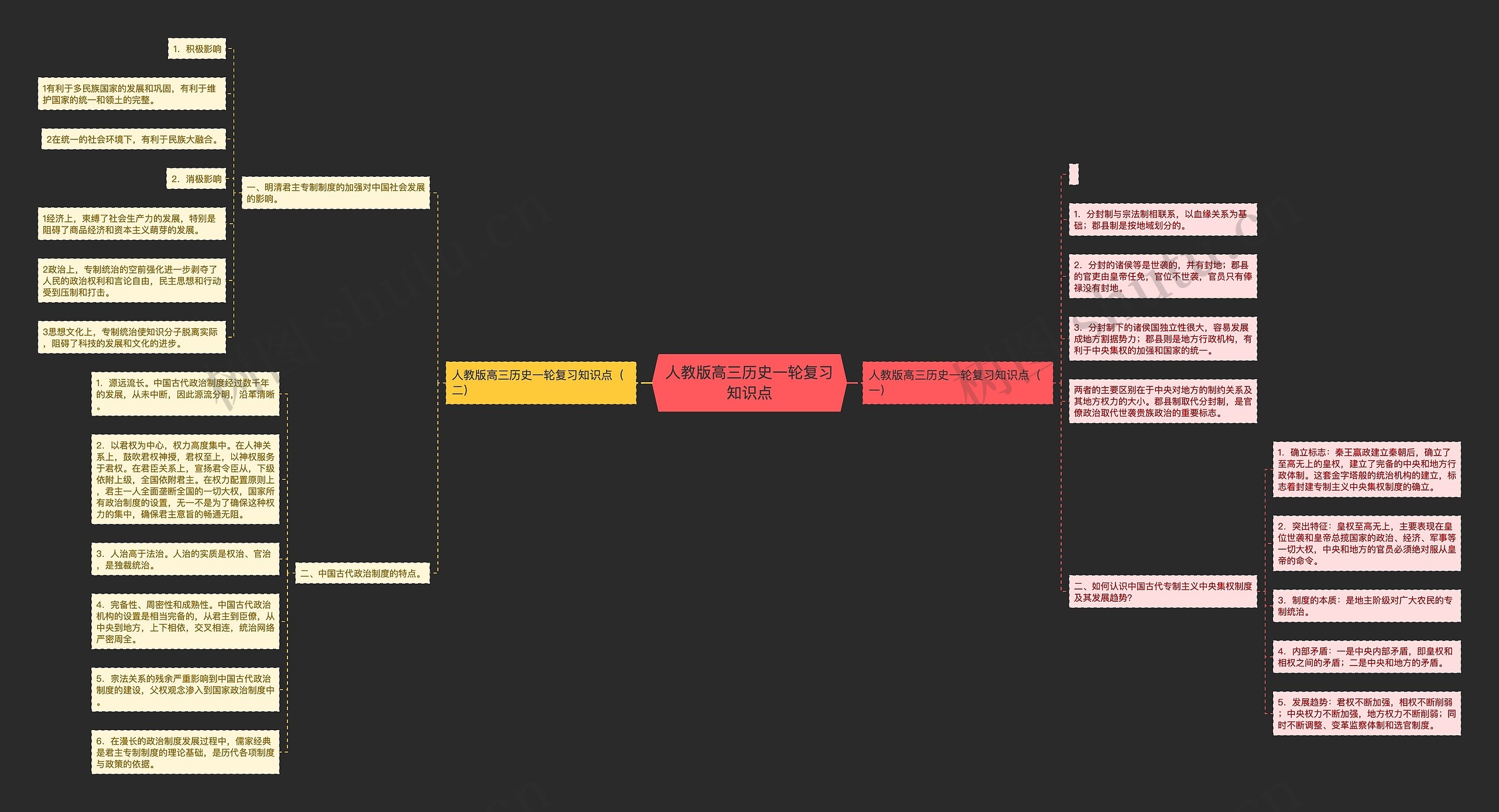 人教版高三历史一轮复习知识点 人教版高三历史一轮复习知识点