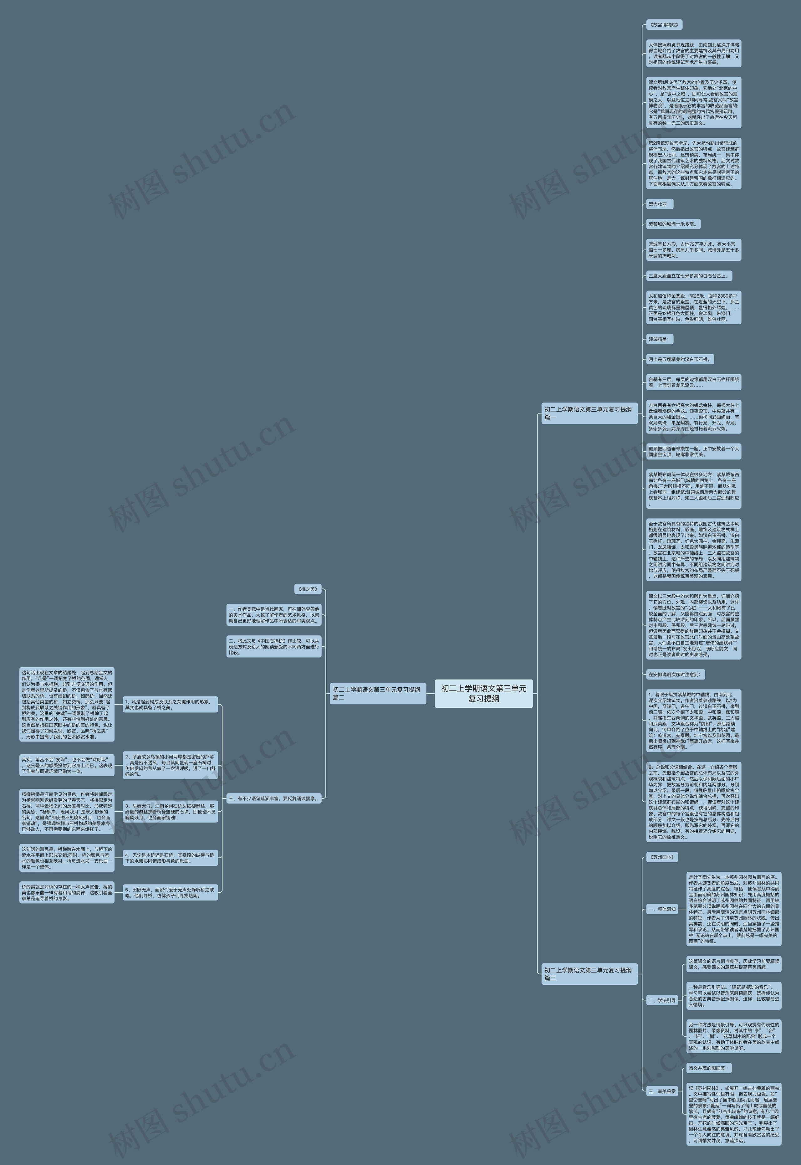 初二上学期语文第三单元复习提纲思维导图