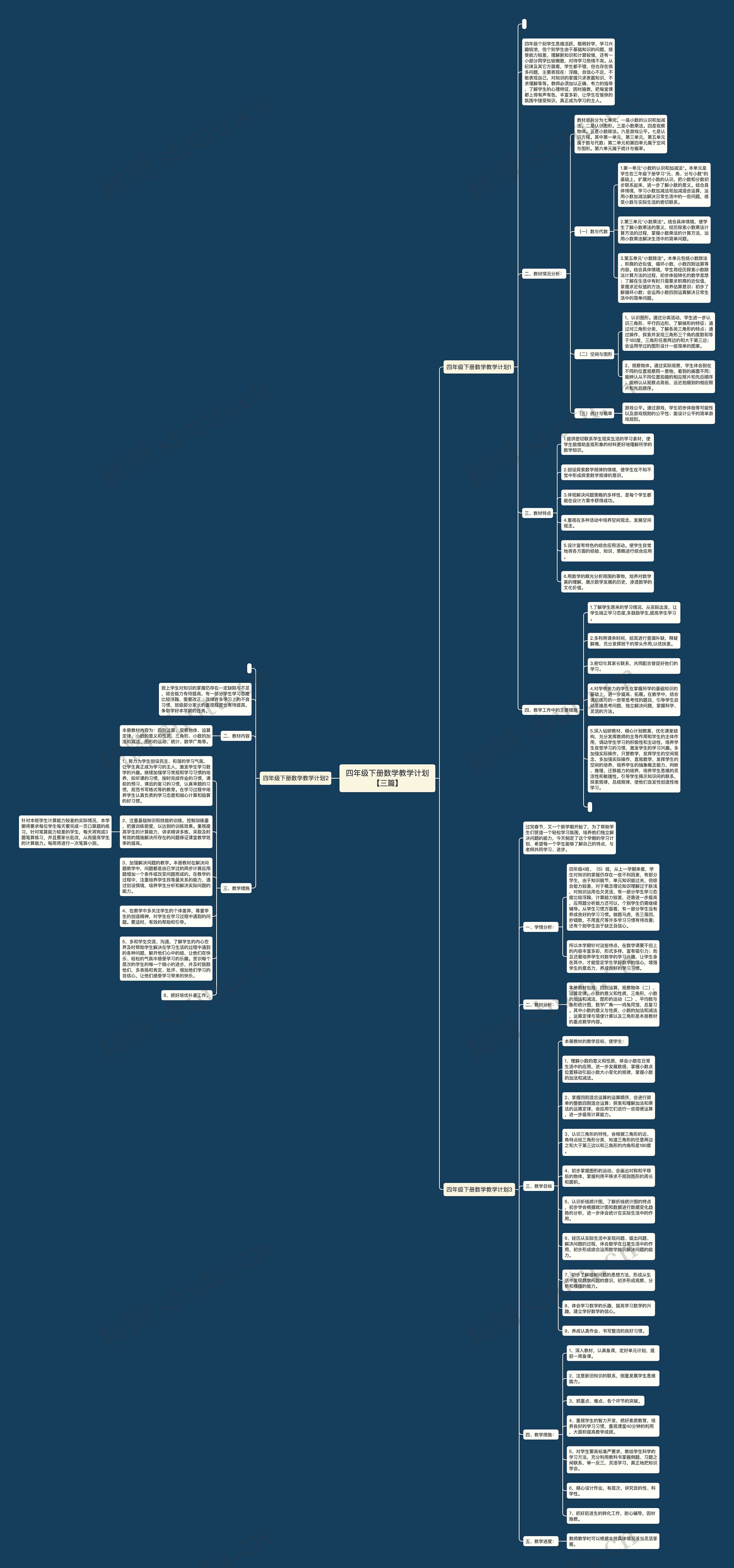 四年级下册数学教学计划【三篇】思维导图